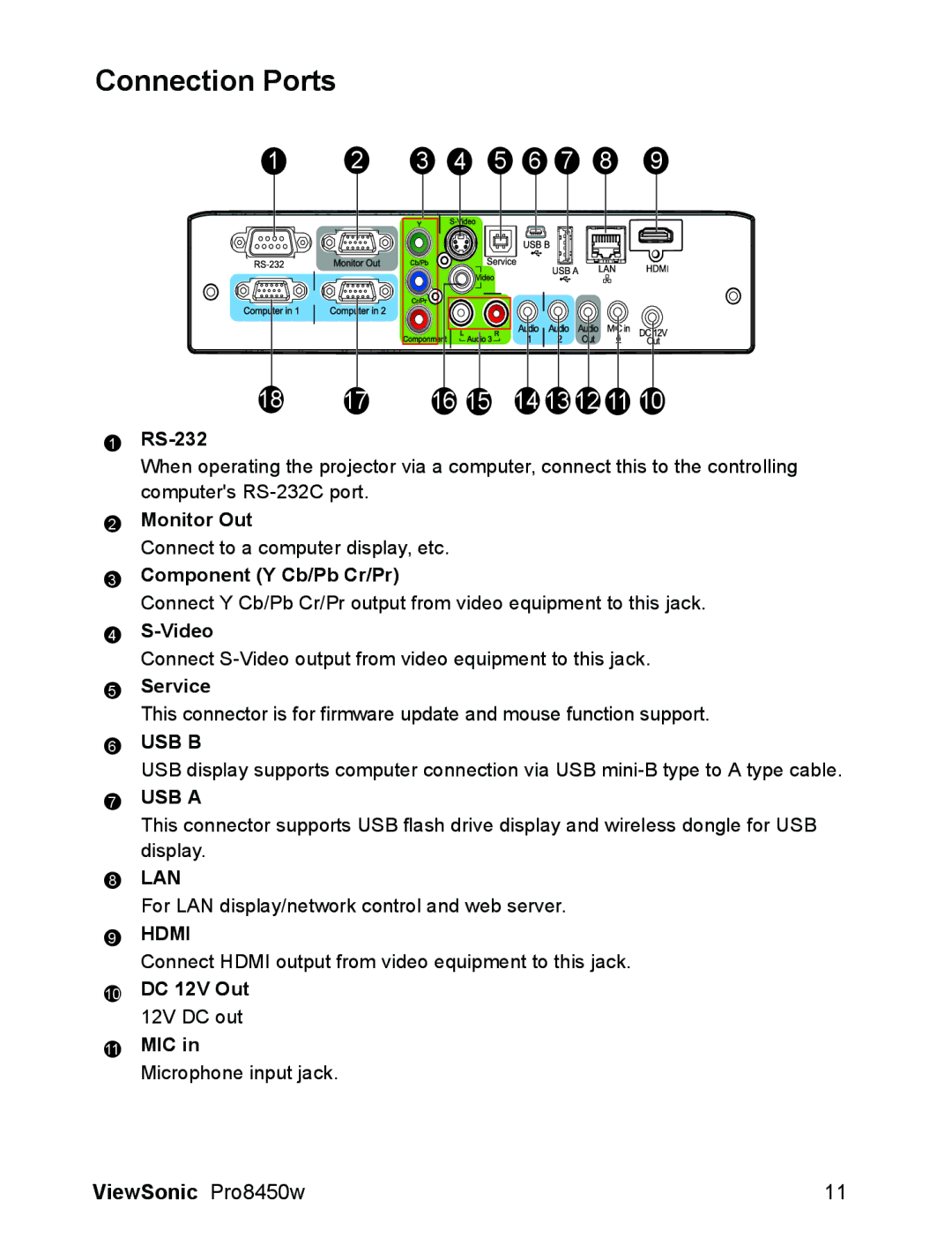 ViewSonic VS13646 warranty Connection Ports 