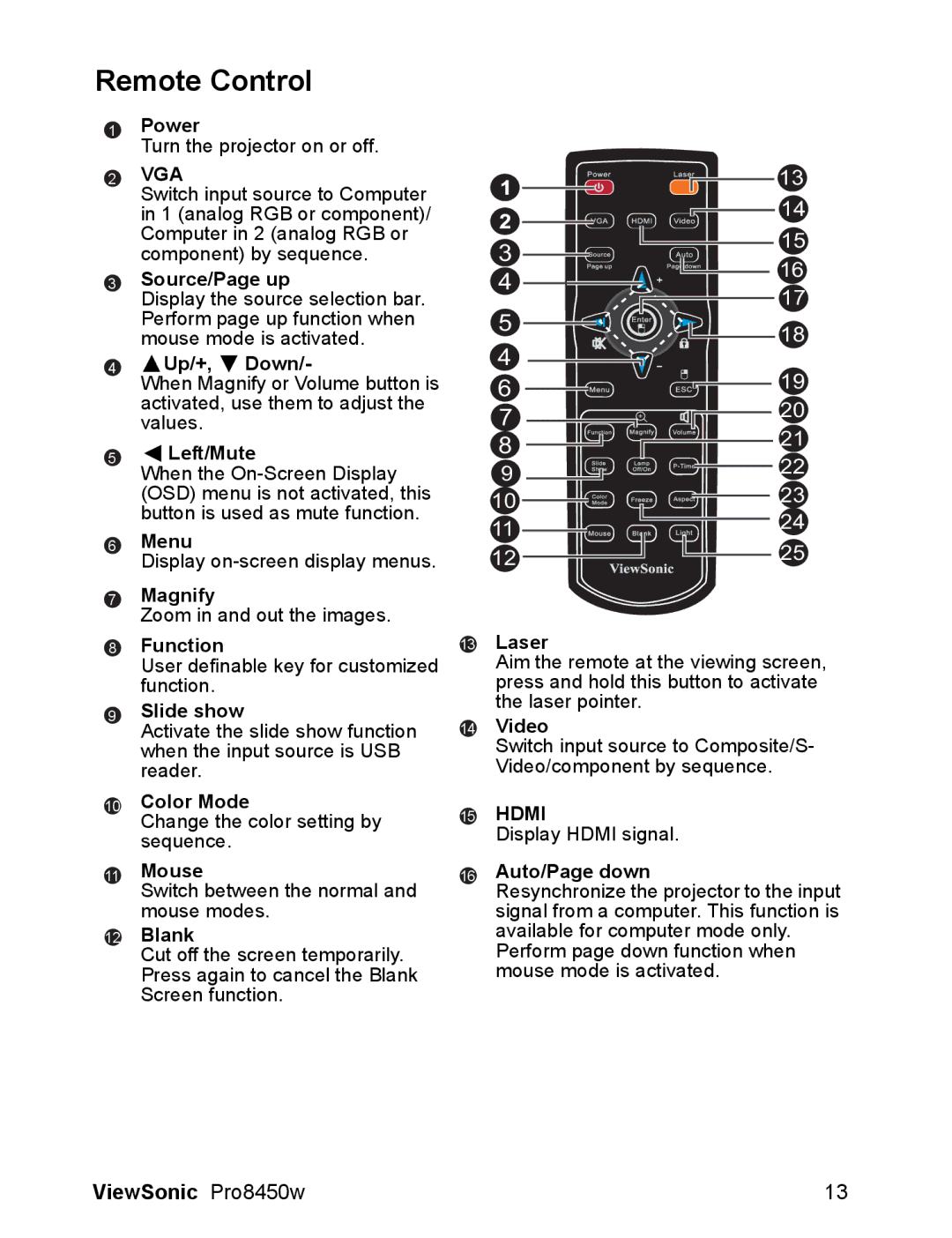 ViewSonic VS13646 warranty Remote Control 