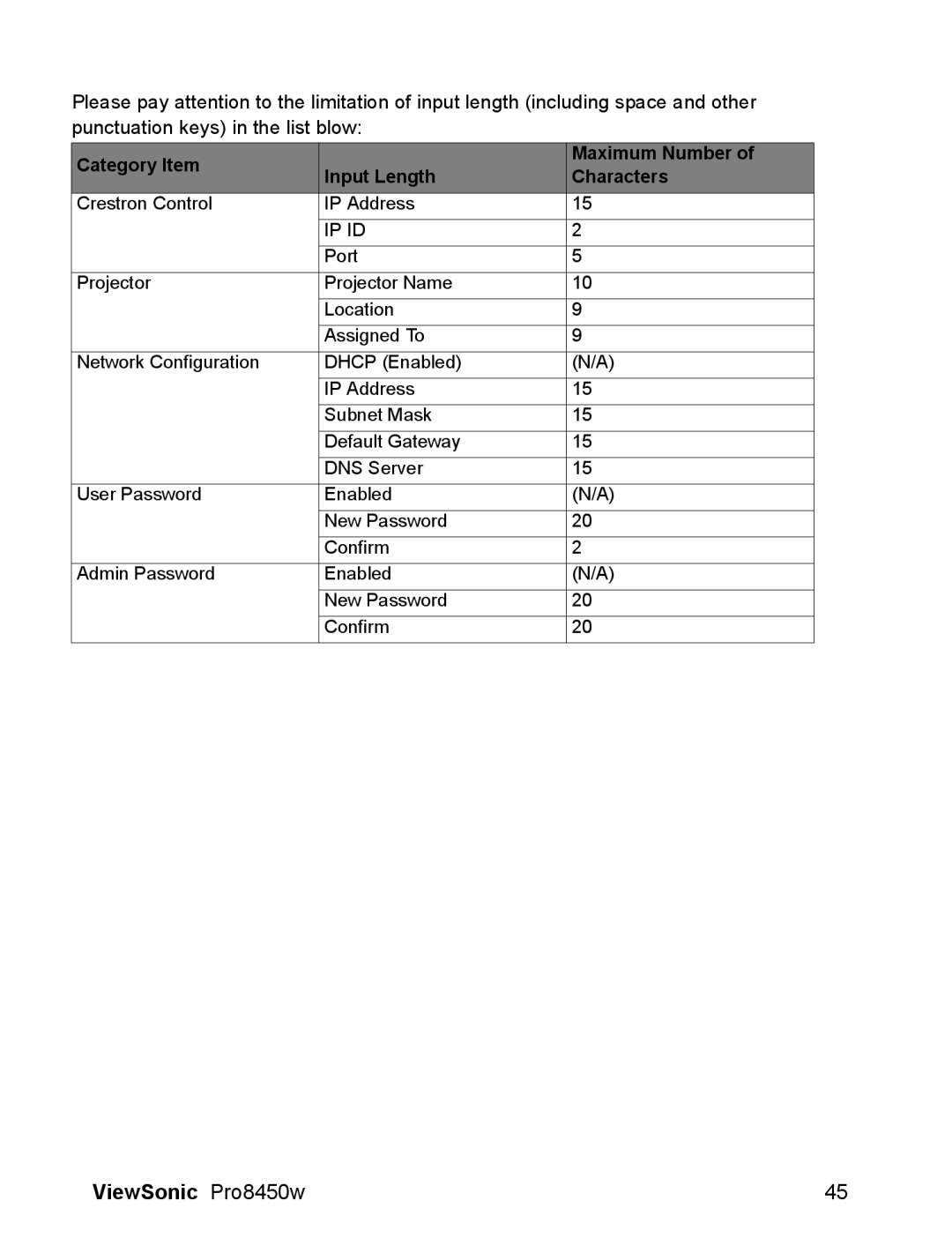 ViewSonic VS13646 warranty Category Item Maximum Number Input Length Characters 