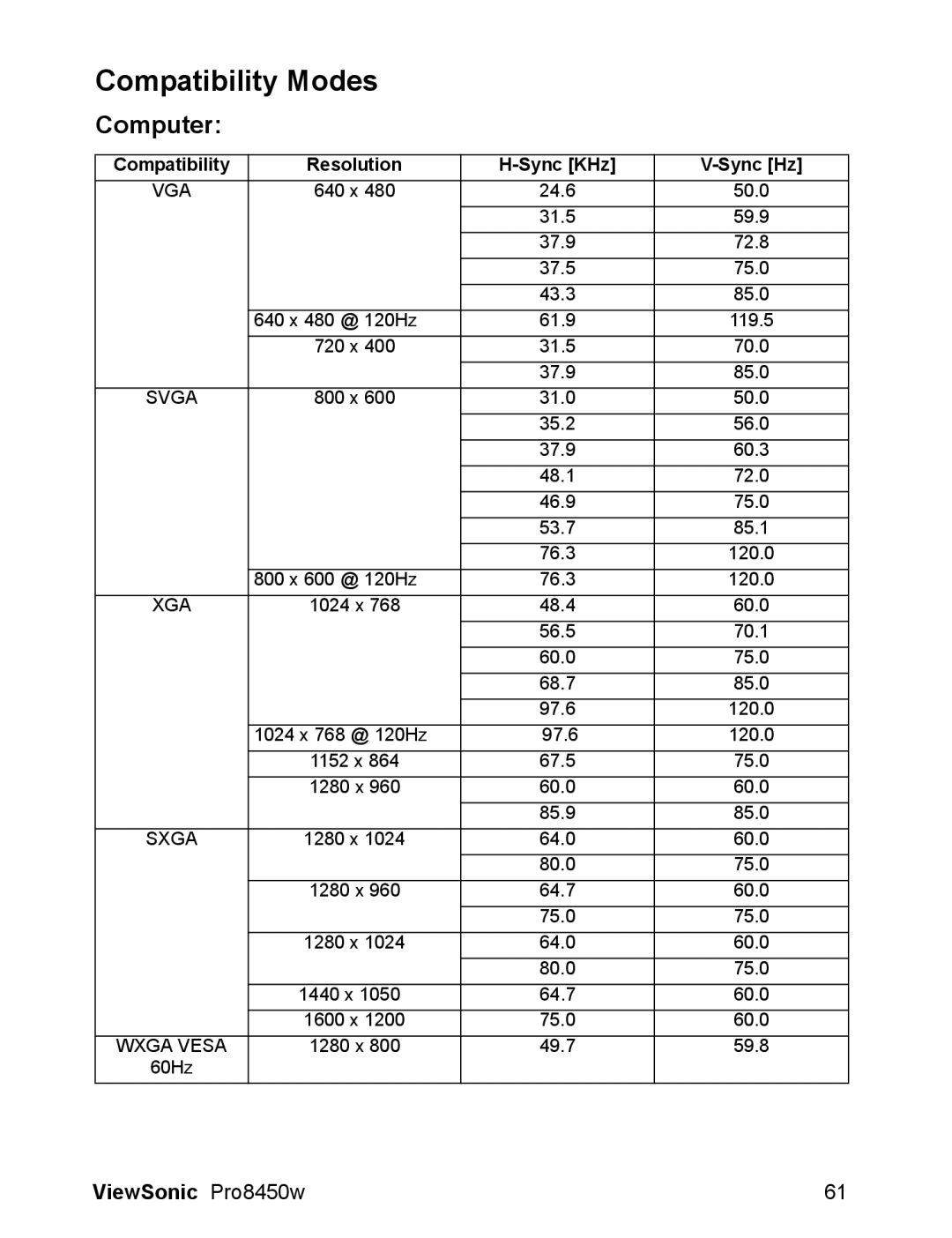 ViewSonic VS13646 warranty Compatibility Modes, Computer 