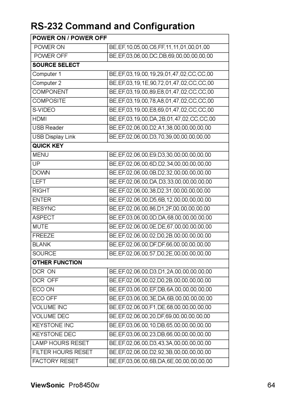 ViewSonic VS13646 warranty RS-232 Command and Configuration, Power on / Power OFF 