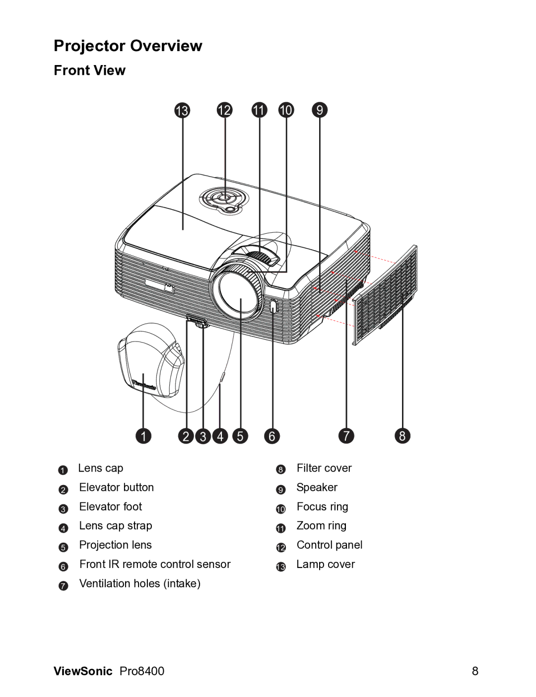 ViewSonic VS13647 warranty Projector Overview, Front View 