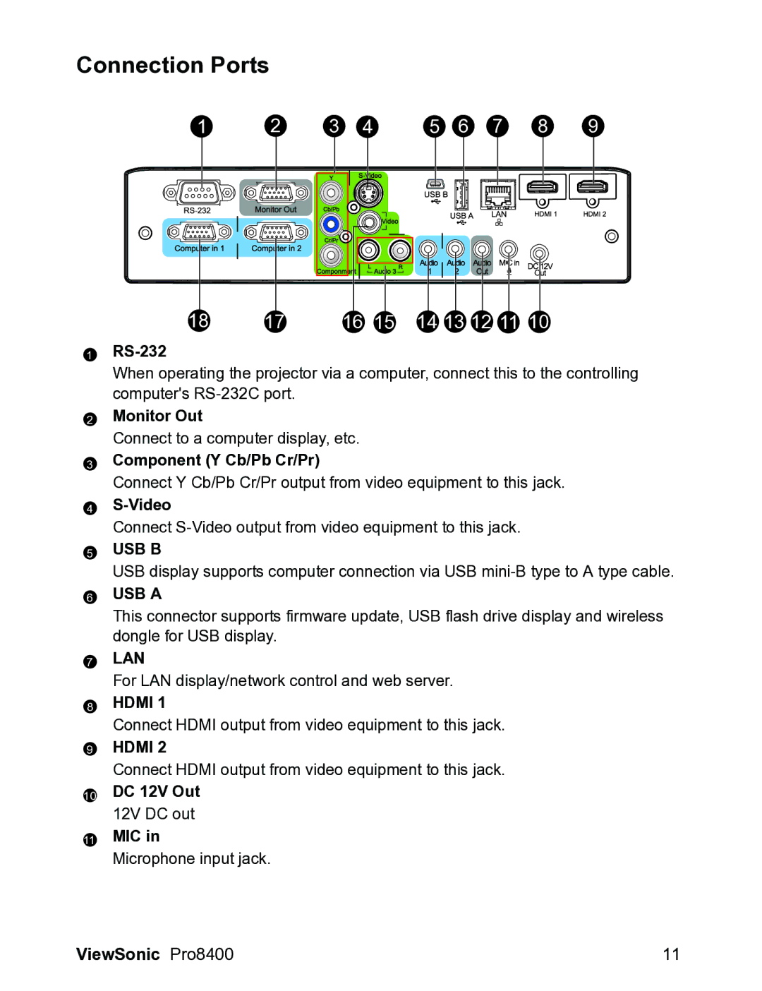 ViewSonic VS13647 warranty Connection Ports 