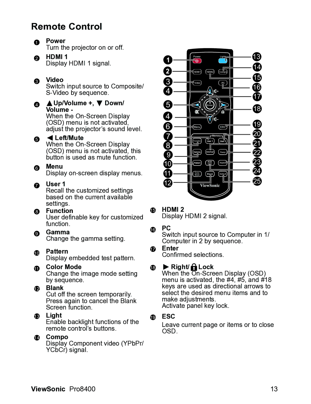 ViewSonic VS13647 warranty Remote Control 