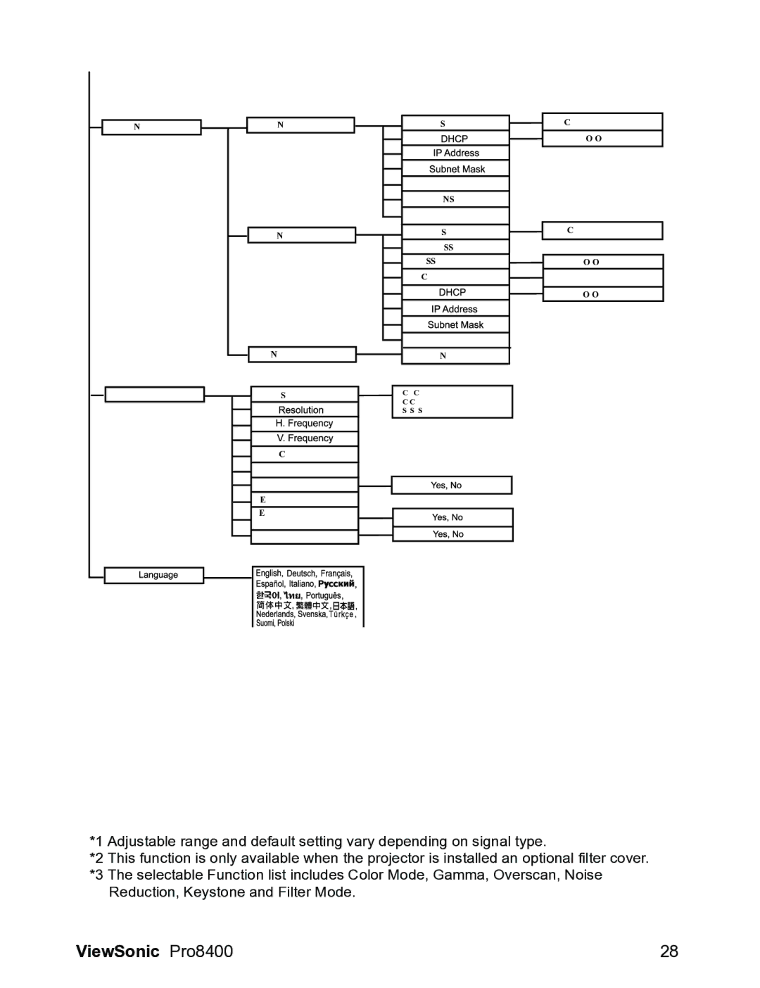 ViewSonic VS13647 warranty Dns 