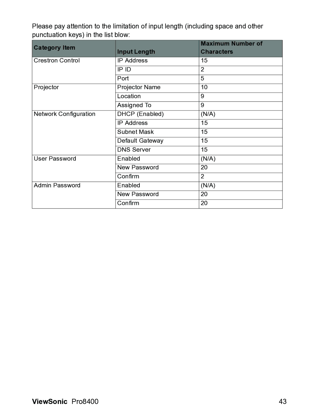 ViewSonic VS13647 warranty Category Item Maximum Number Input Length Characters 