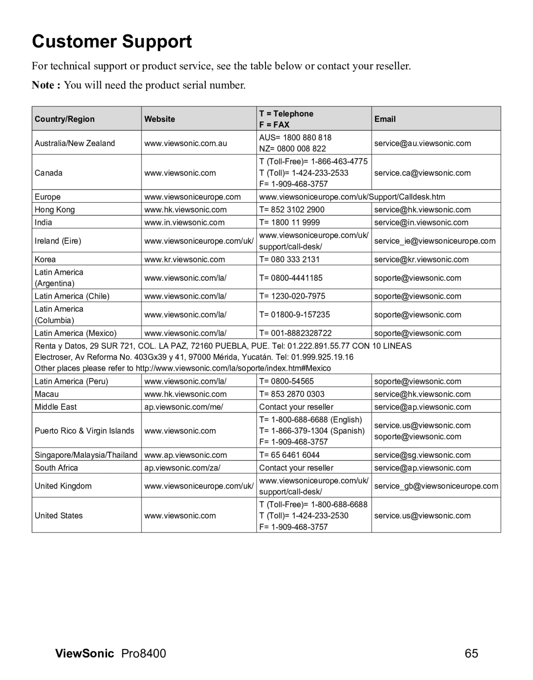 ViewSonic VS13647 warranty Customer Support 