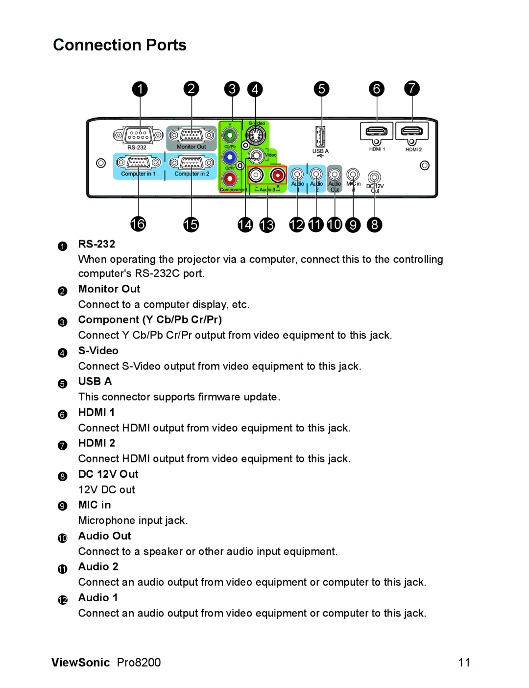 ViewSonic VS13648 warranty Connection Ports 