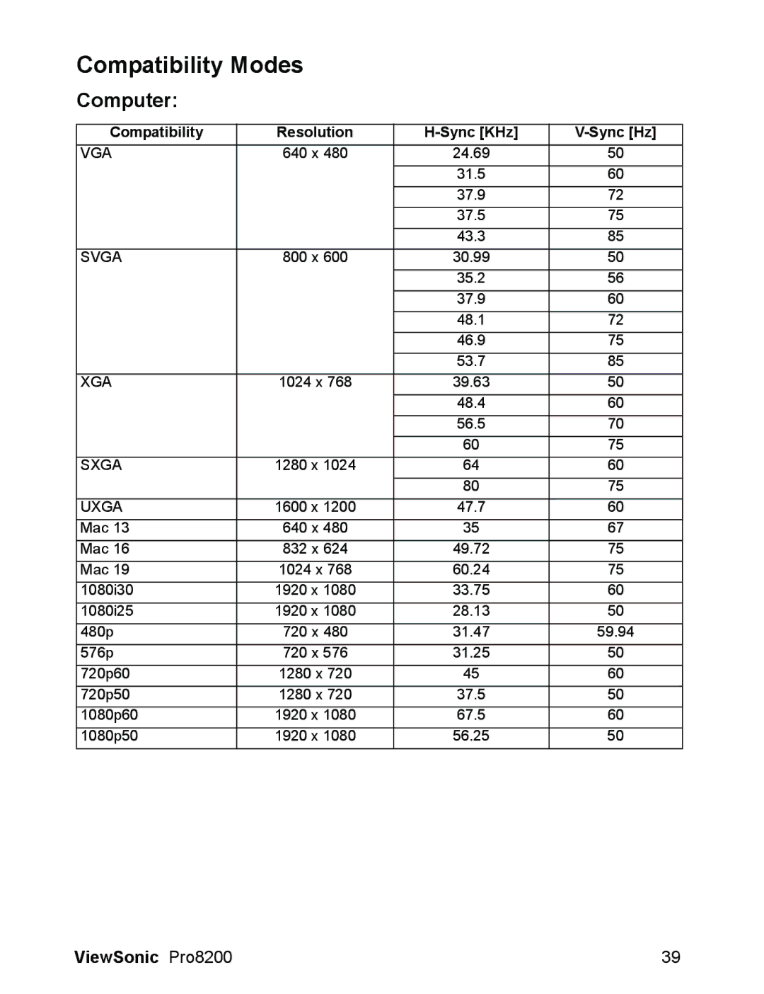 ViewSonic VS13648 warranty Compatibility Modes, Computer 