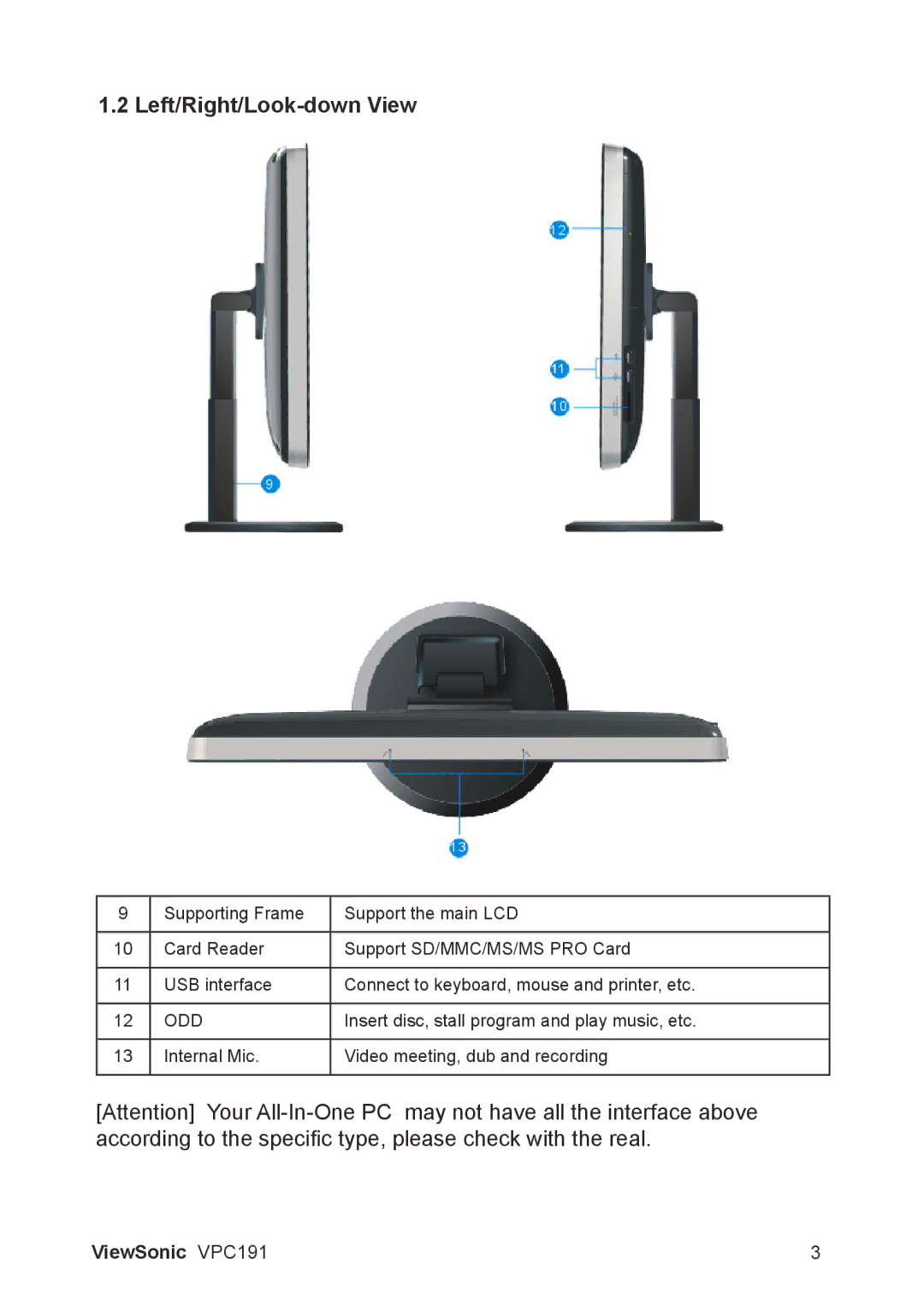 ViewSonic VS13727 manual Left/Right/Look-down View, Odd 