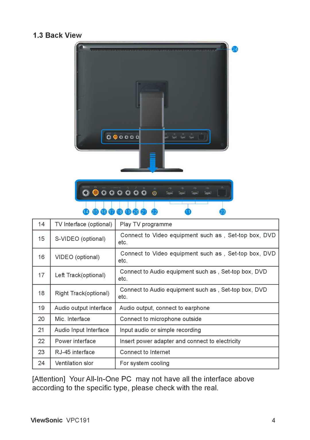 ViewSonic VS13727 manual Back View 