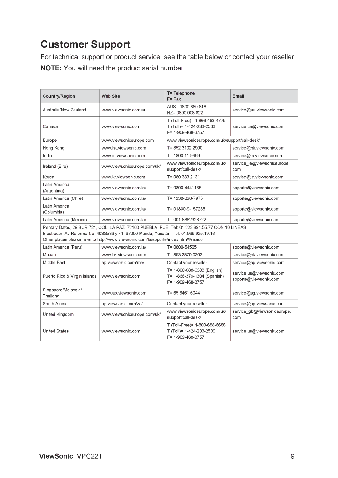 ViewSonic VS13730 manual Customer Support, Country/Region Web Site = Telephone = Fax 