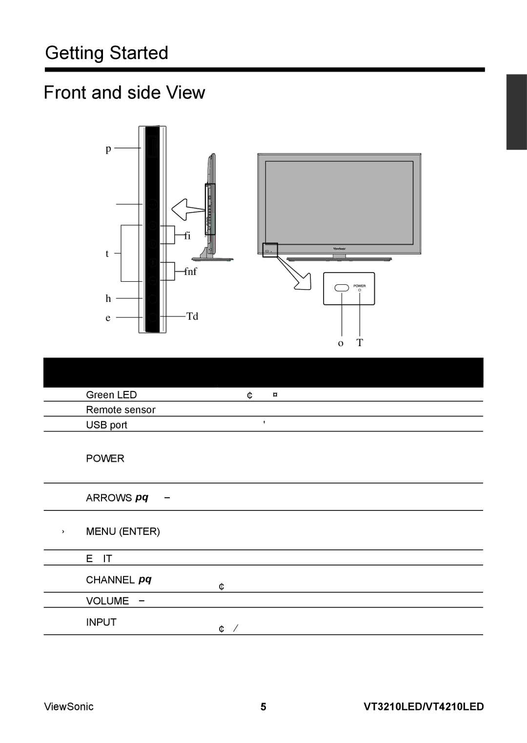 ViewSonic VS13772-1M, VS13776-1M manual Getting Started Front and side View, Description 