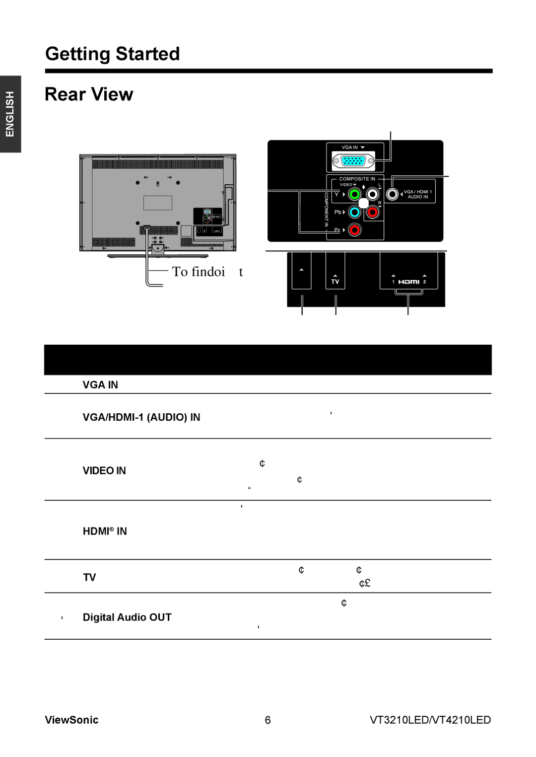 ViewSonic VS13776-1M, VS13772-1M manual Getting Started Rear View, Vga 