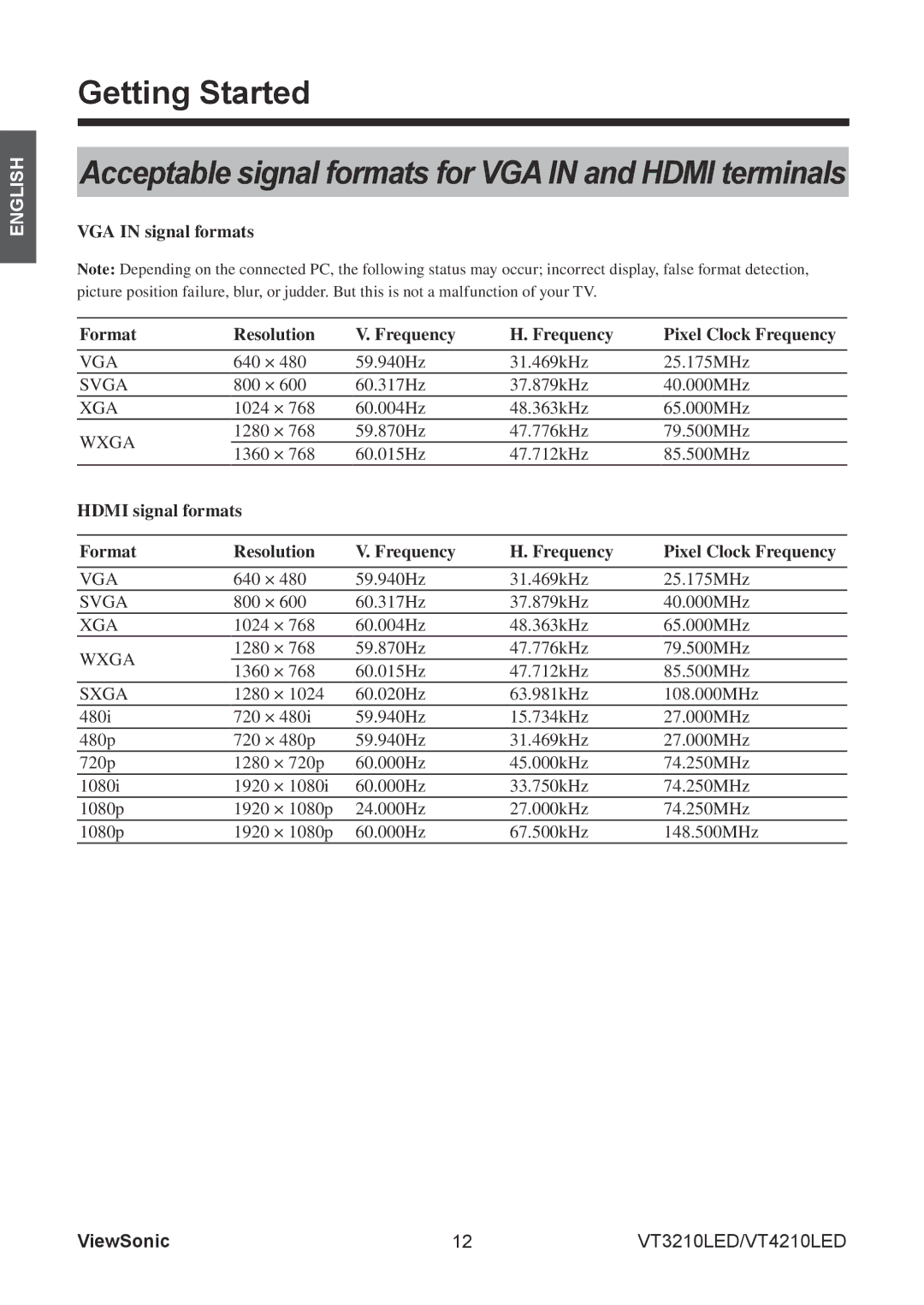 ViewSonic VS13776-1M, VS13772-1M manual Acceptable signal formats for VGA in and Hdmi terminals 