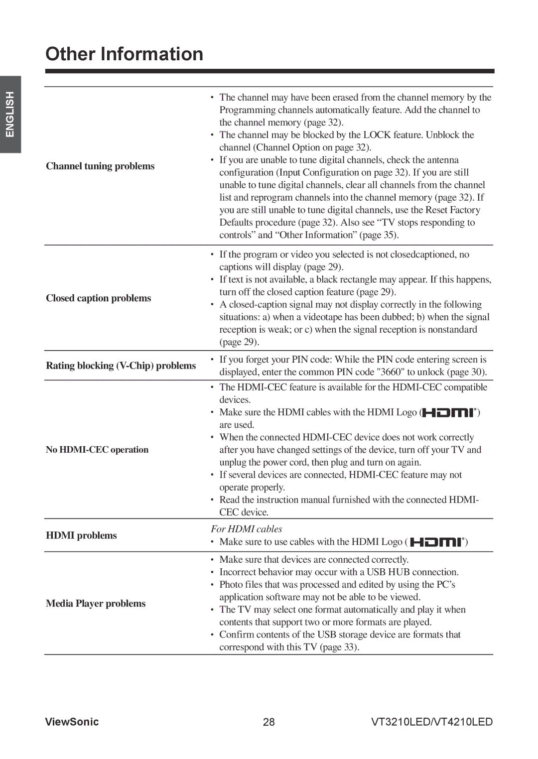 ViewSonic VS13776-1M Channel tuning problems, Closed caption problems, Rating blocking V-Chip problems, Hdmi problems 