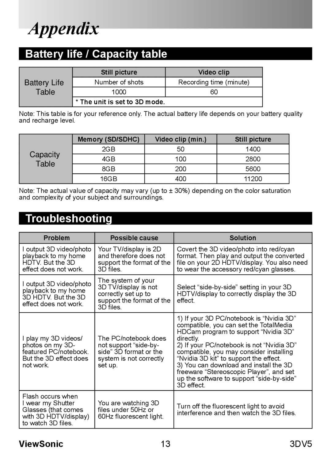 ViewSonic VS13782 warranty Battery life / Capacity table, Troubleshooting 