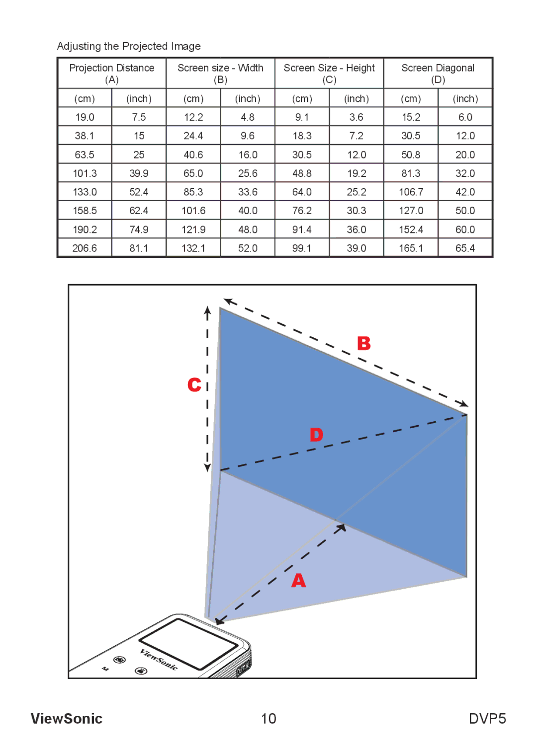 ViewSonic VS13783 warranty Adjusting the Projected Image 