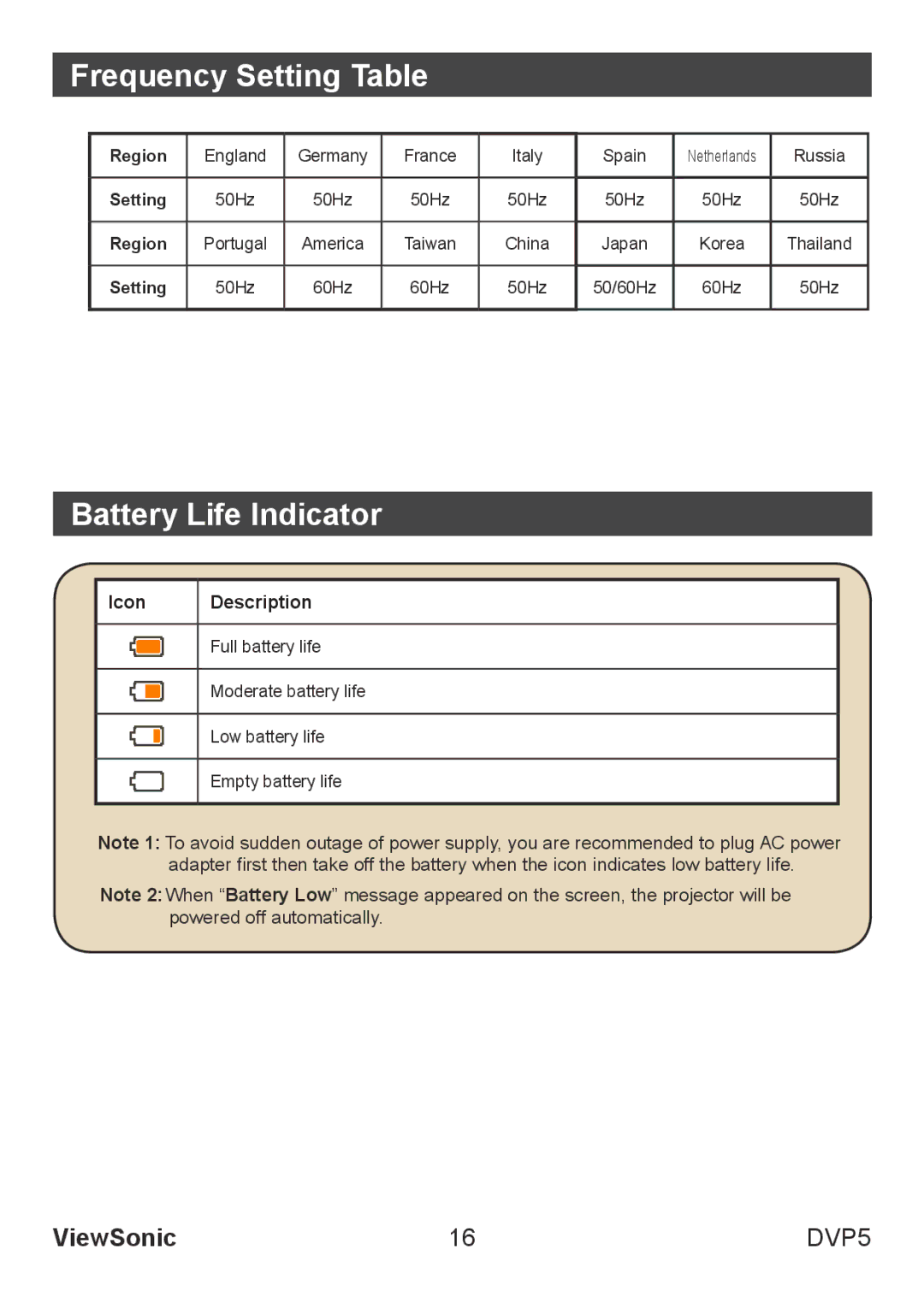 ViewSonic VS13783 warranty Frequency Setting Table, Battery Life Indicator 