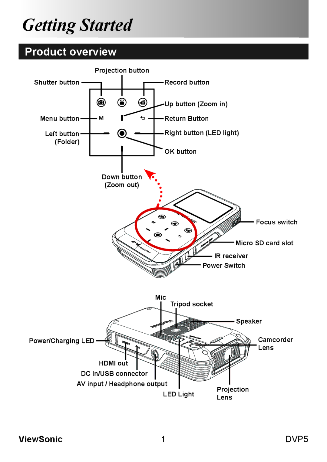 ViewSonic VS13783 warranty Product overview, Focus switch, Micro SD card slot, IR receiver, Power Switch 