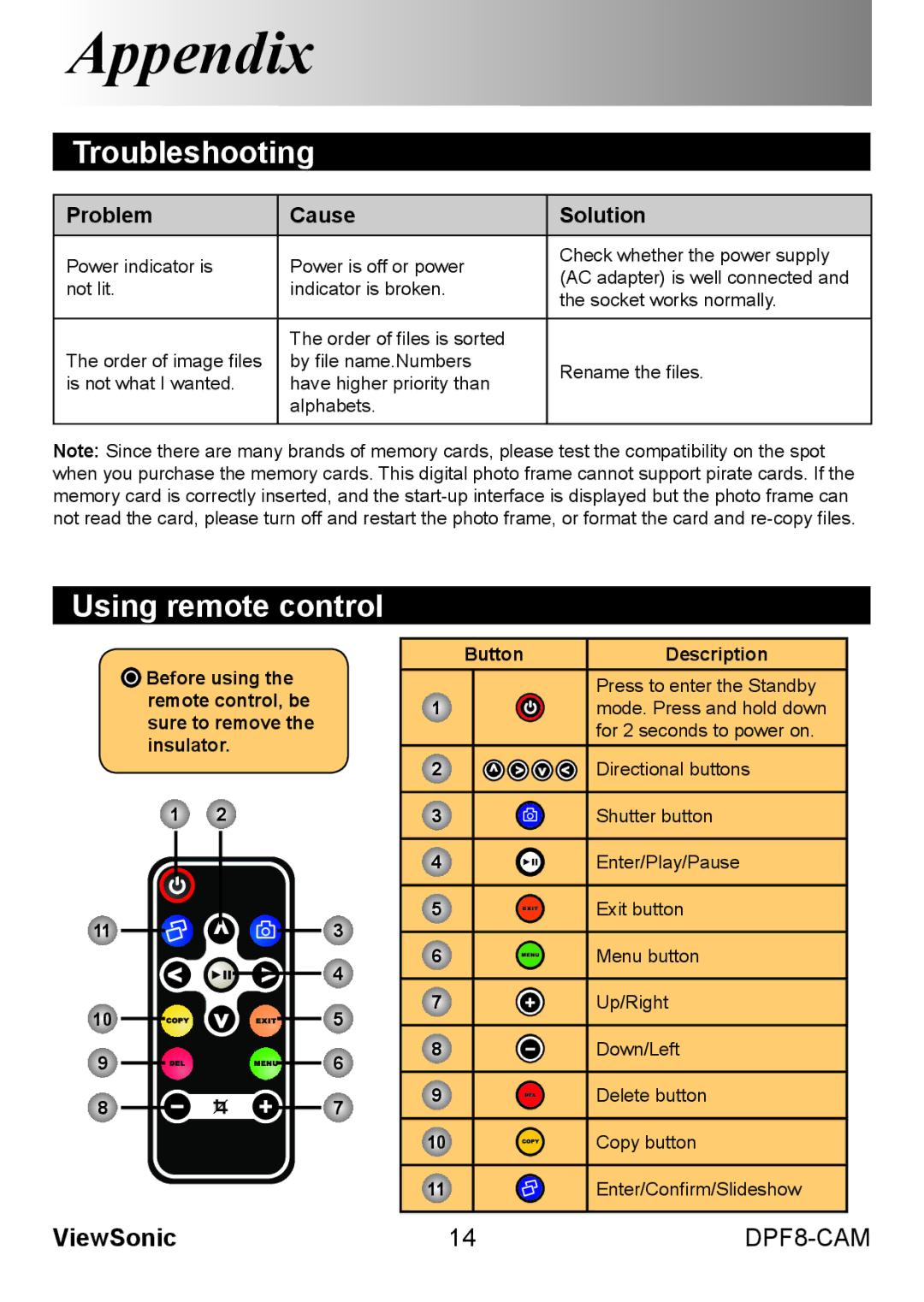 ViewSonic VS13784 warranty Troubleshooting, Using remote control, Problem Cause Solution 