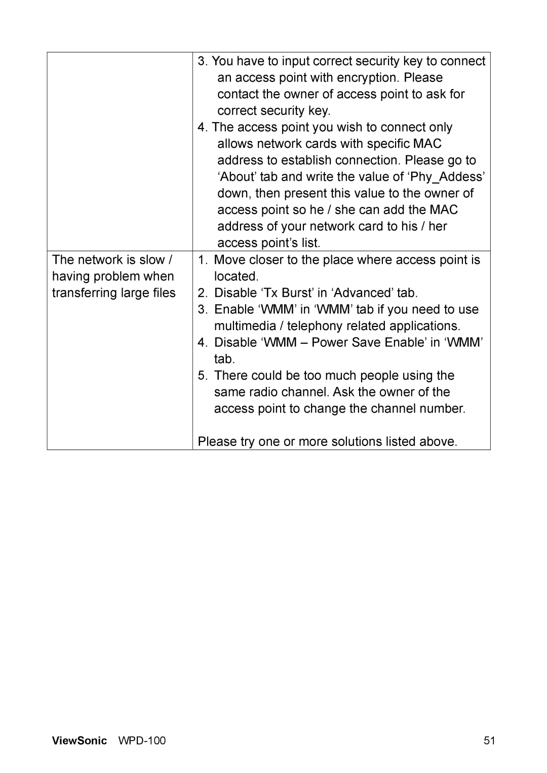 ViewSonic VS13789 manual An access point with encryption. Please 