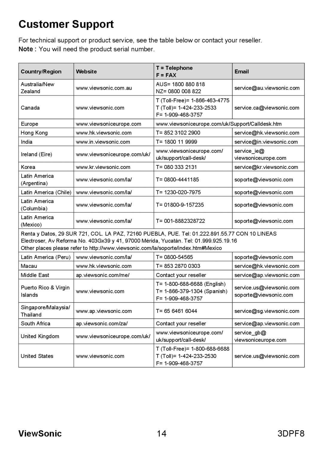 ViewSonic VS13808 manual Customer Support, = Fax 