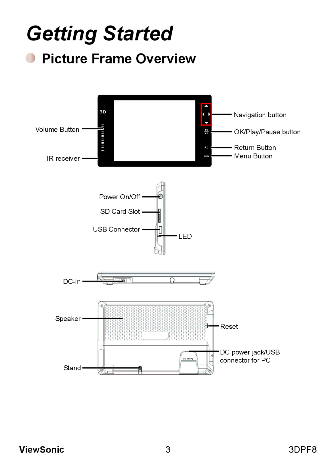 ViewSonic VS13808 manual Getting Started, Picture Frame Overview, Led 