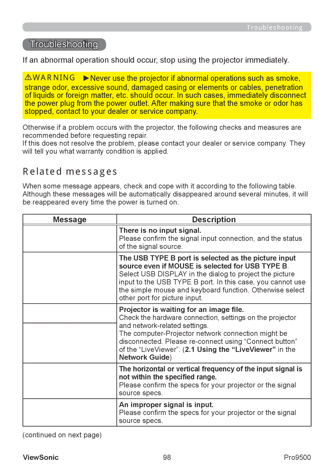 ViewSonic VS13835 warranty Troubleshooting, Related messages, Message Description 