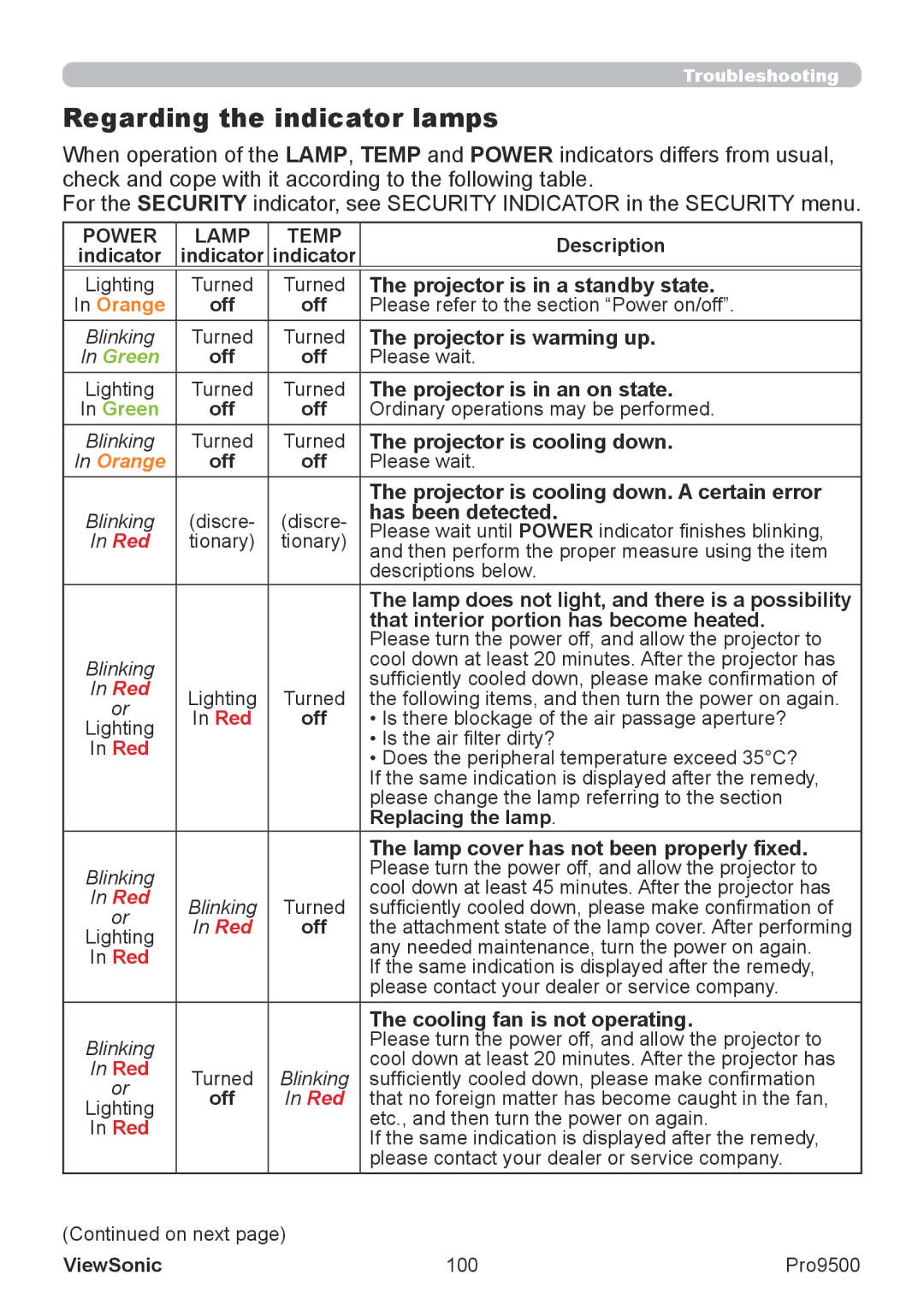 ViewSonic VS13835 warranty Regarding the indicator lamps 