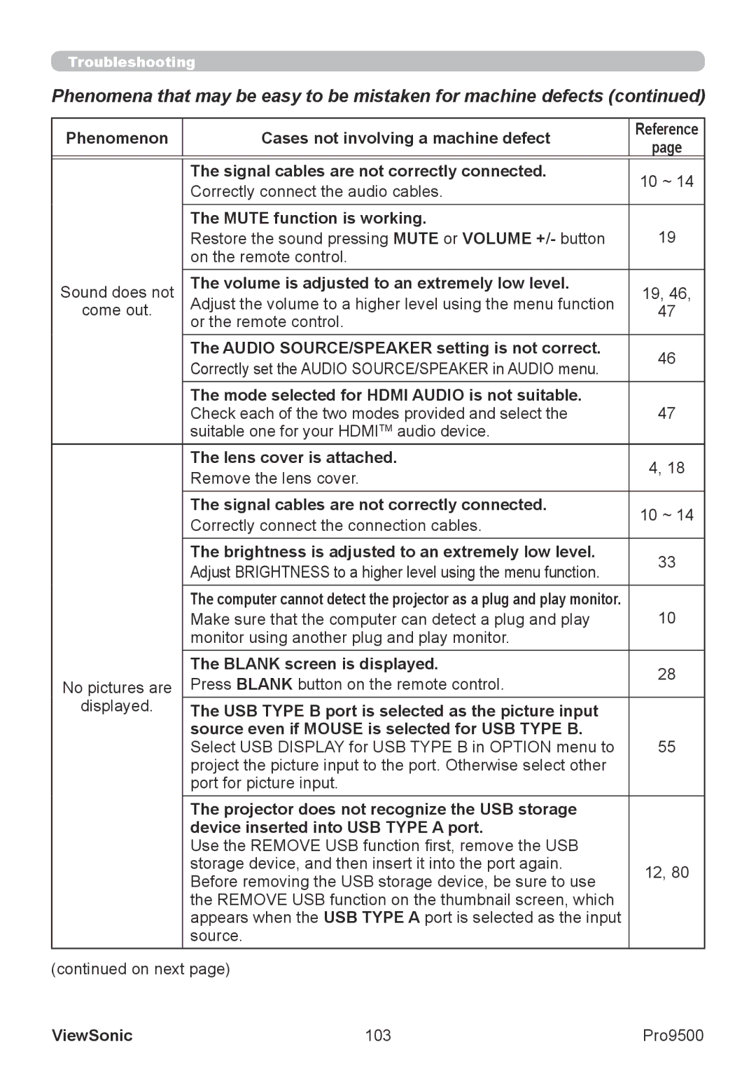 ViewSonic VS13835 warranty Signal cables are not correctly connected, Mute function is working, Lens cover is attached 