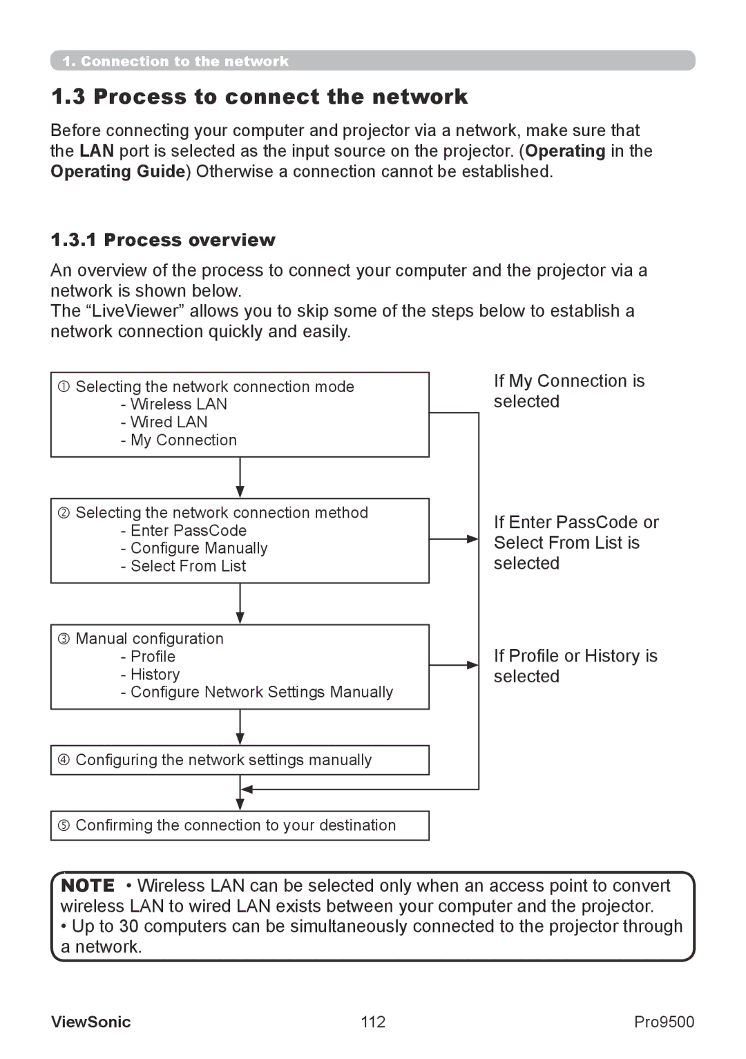 ViewSonic VS13835 warranty Process to connect the network, Process overview, 112 