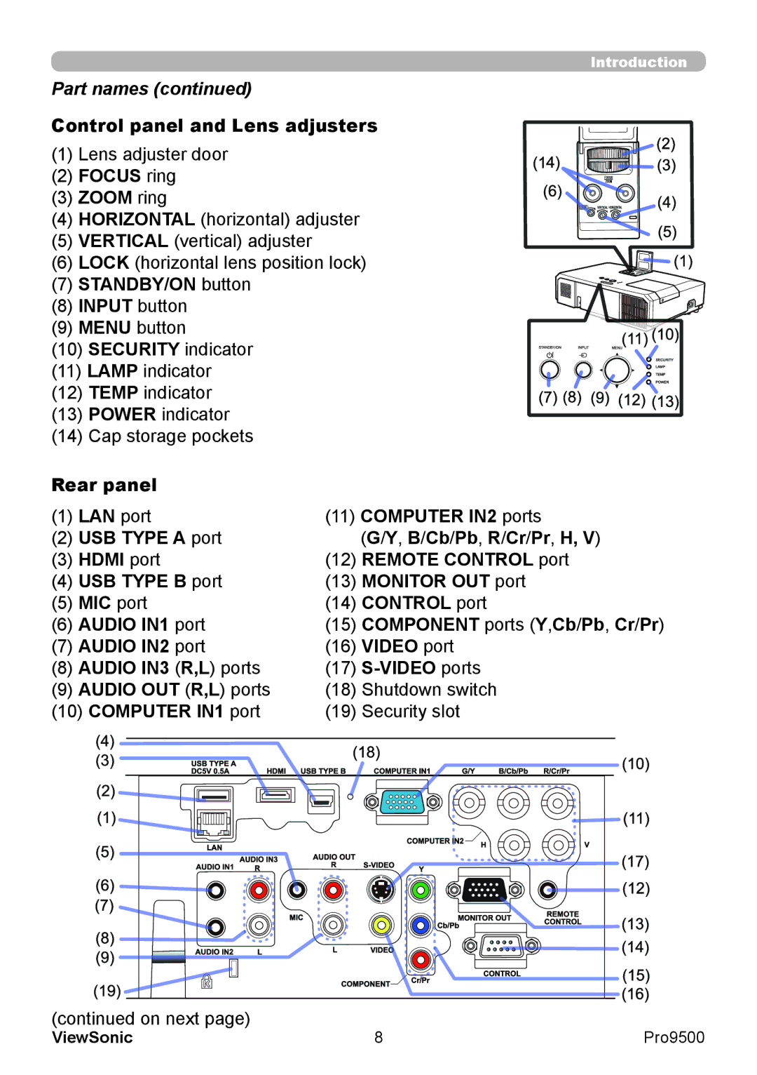 ViewSonic VS13835 warranty Part names, Control panel and Lens adjusters, STANDBY/ON button, Computer IN1 port 