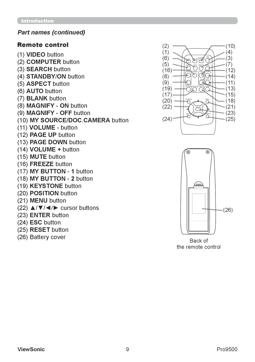 ViewSonic VS13835 warranty UP button Down button Volume + button, Enter button, Reset button 