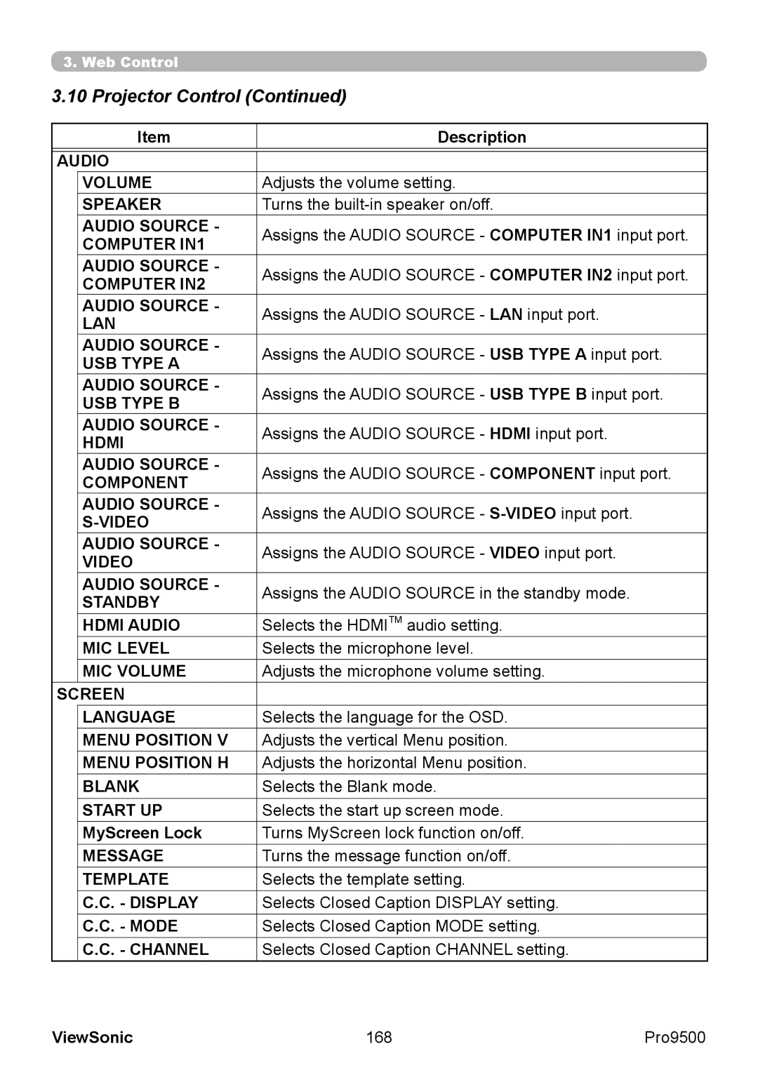 ViewSonic VS13835 warranty Audio Volume, USB Type a, Screen Language, Menu Position H 