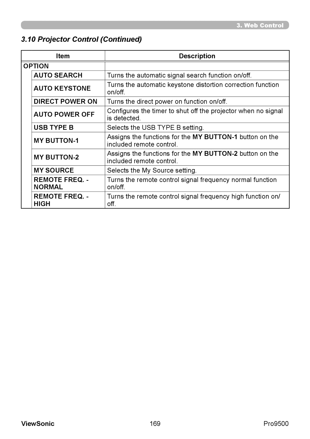 ViewSonic VS13835 warranty Option Auto Search, Direct Power on, Auto Power OFF, MY BUTTON-1, MY BUTTON-2, Normal, High 