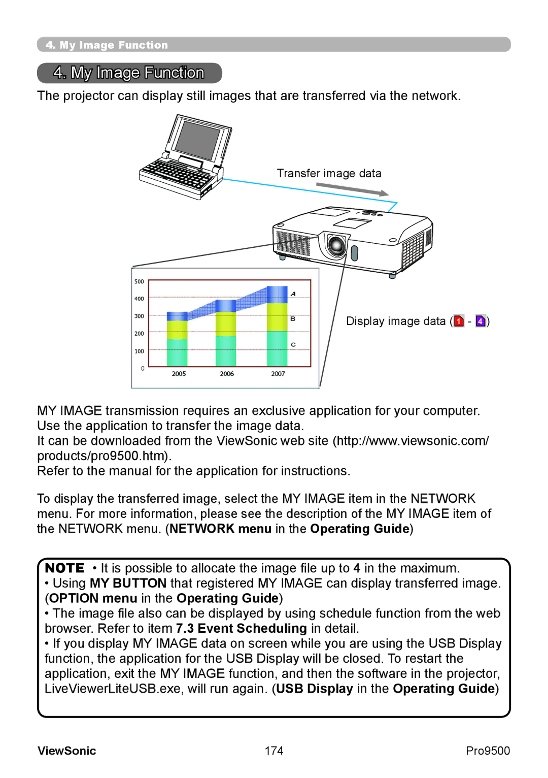 ViewSonic VS13835 warranty My Image Function, Transfer image data Display image data 1, 174 