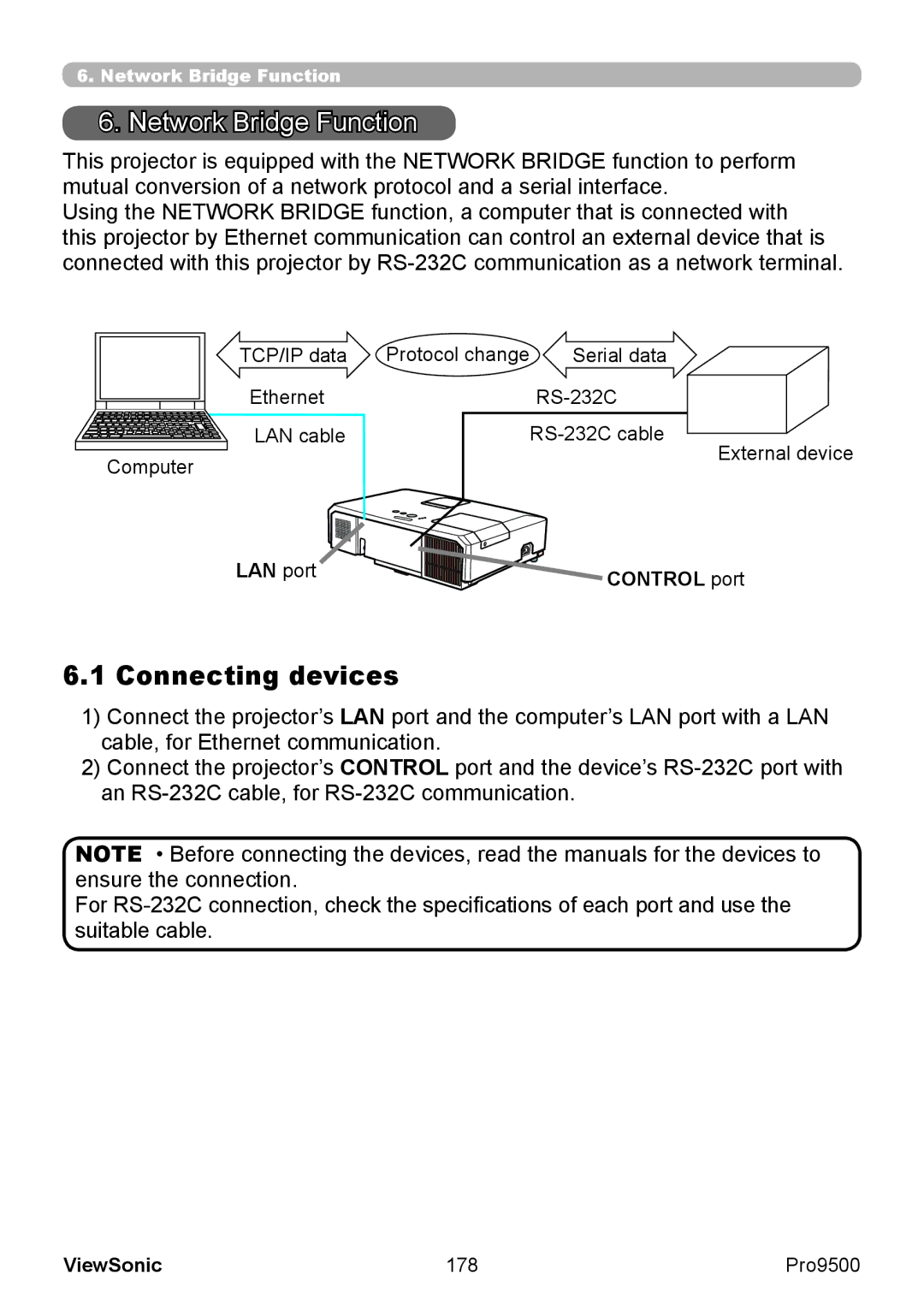 ViewSonic VS13835 warranty Network Bridge Function, Connecting devices, LAN port Control port 