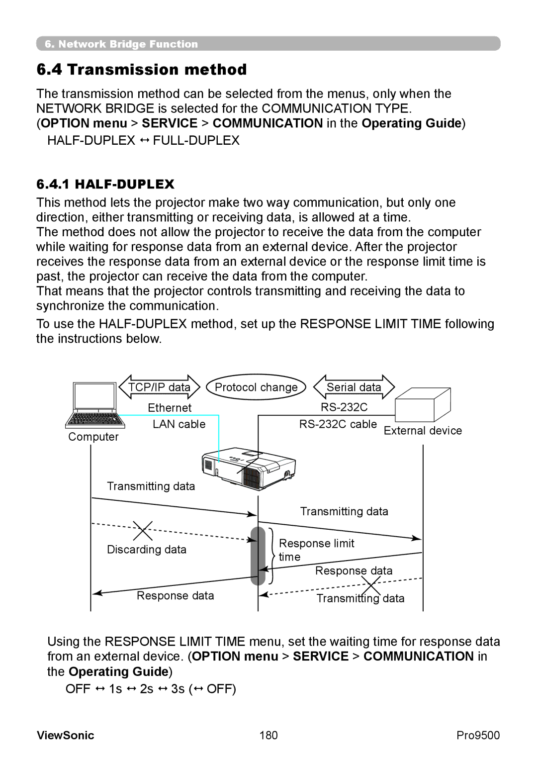 ViewSonic VS13835 warranty Transmission method, Operating Guide, OFF  1s  2s  3s  OFF, 180 