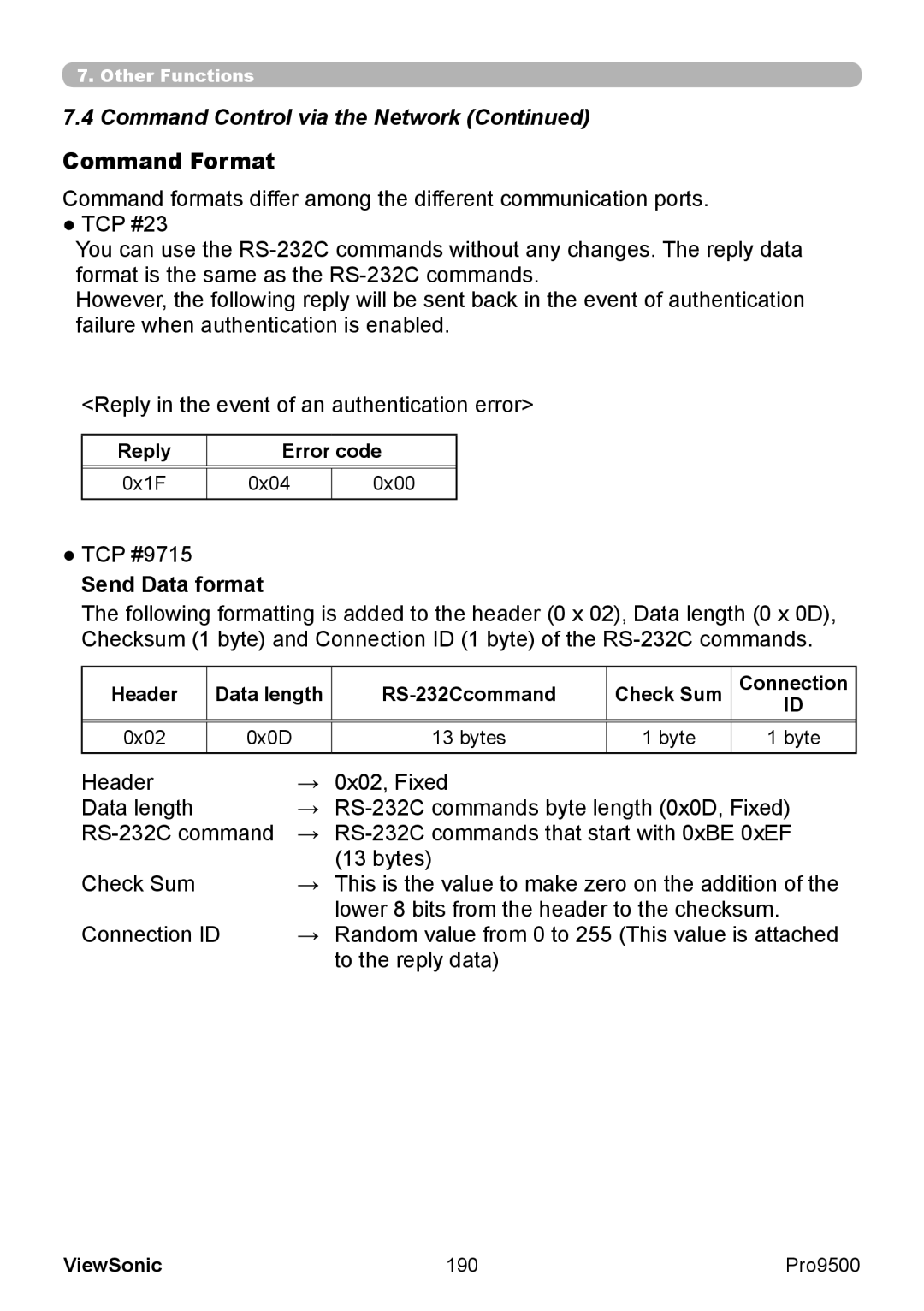 ViewSonic VS13835 warranty Command Format, TCP #9715, Send Data format, Reply Error code 