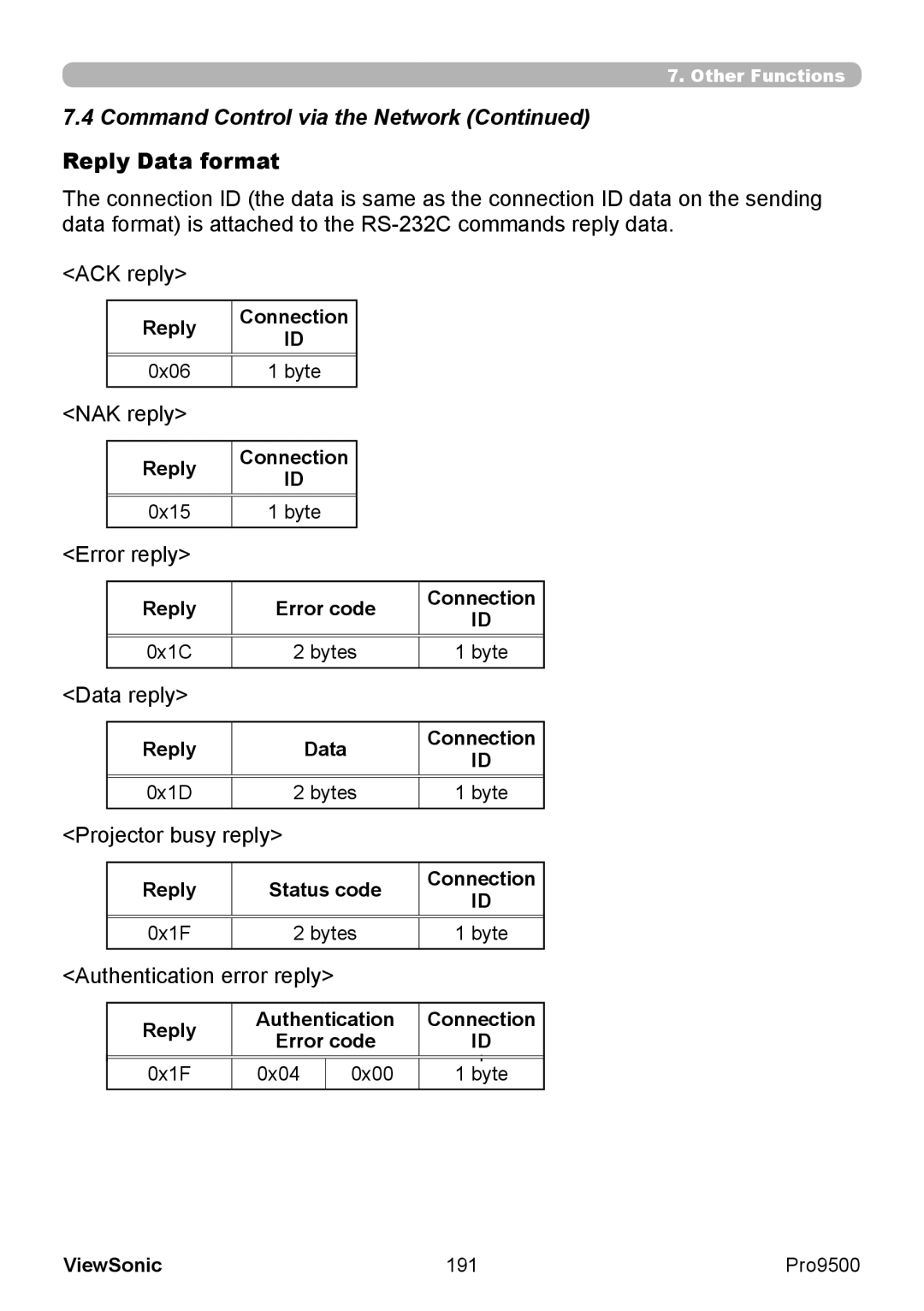 ViewSonic VS13835 warranty Reply Data format 