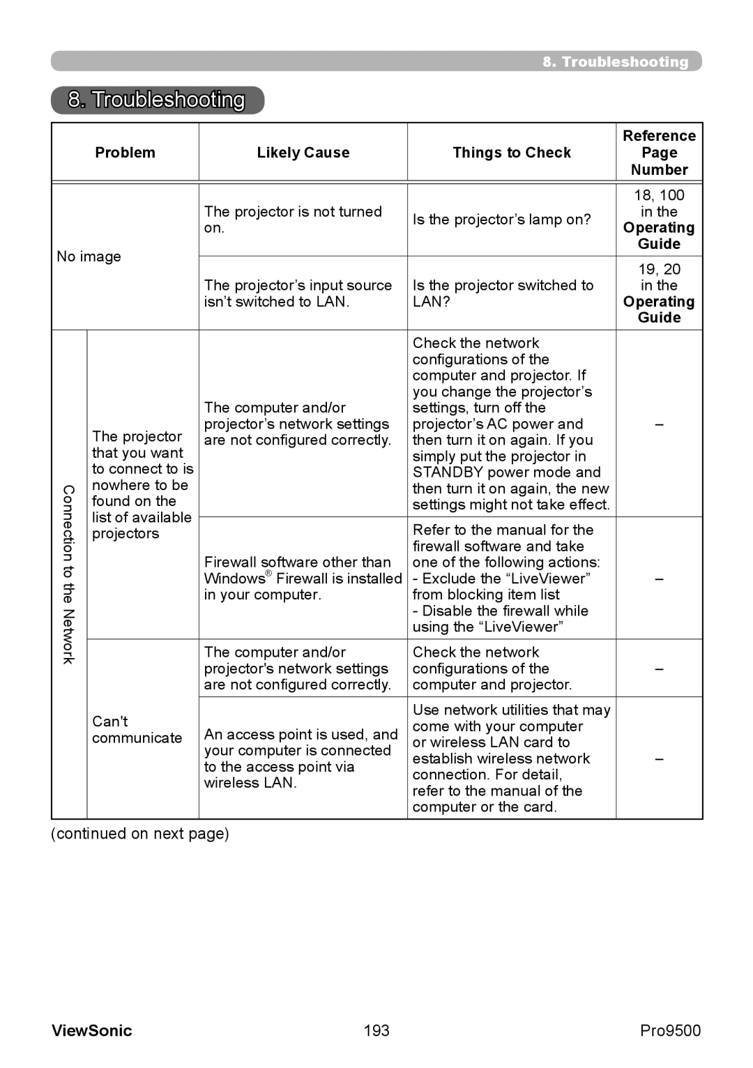 ViewSonic VS13835 warranty Troubleshooting, 193 