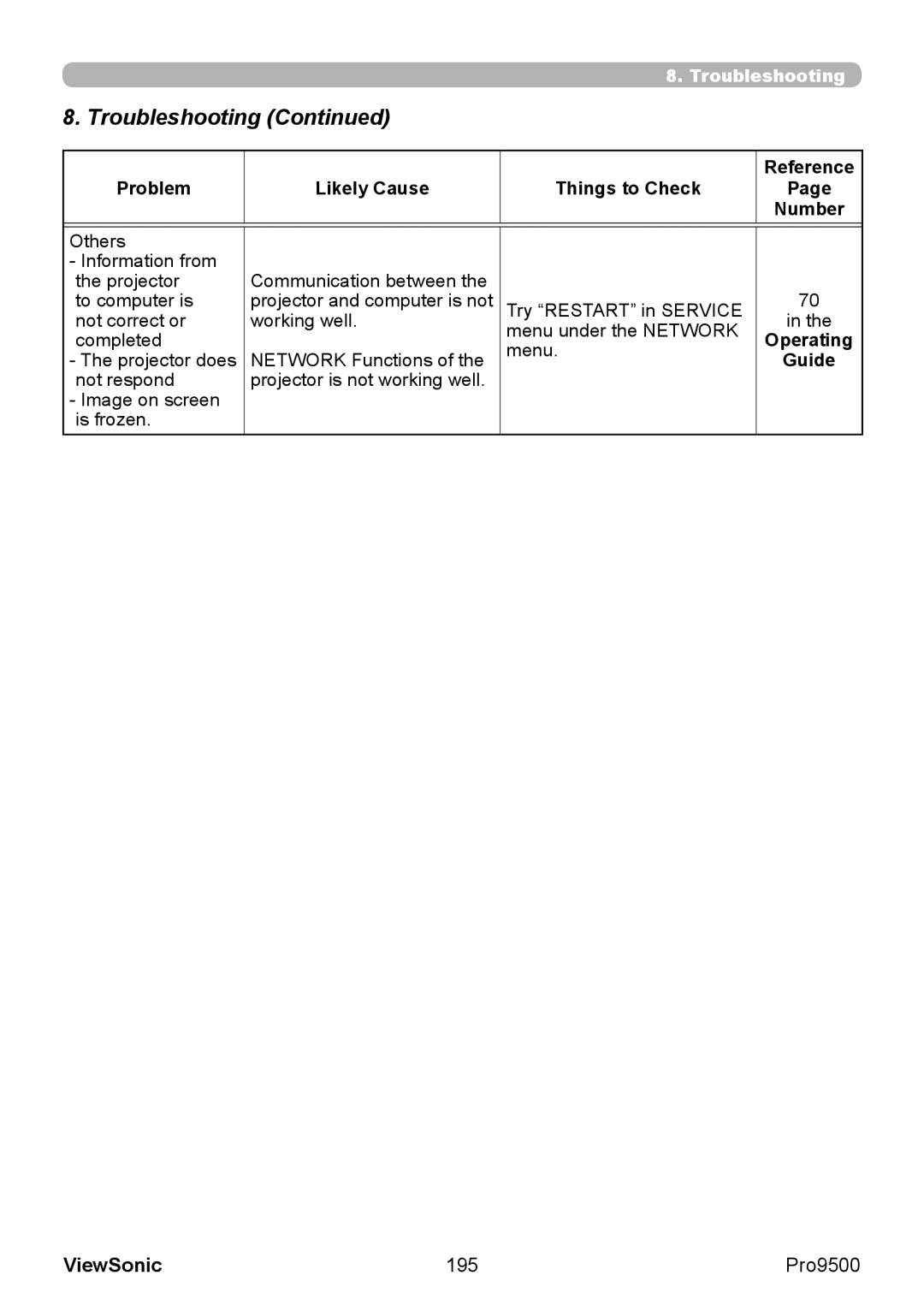 ViewSonic VS13835 warranty 195 