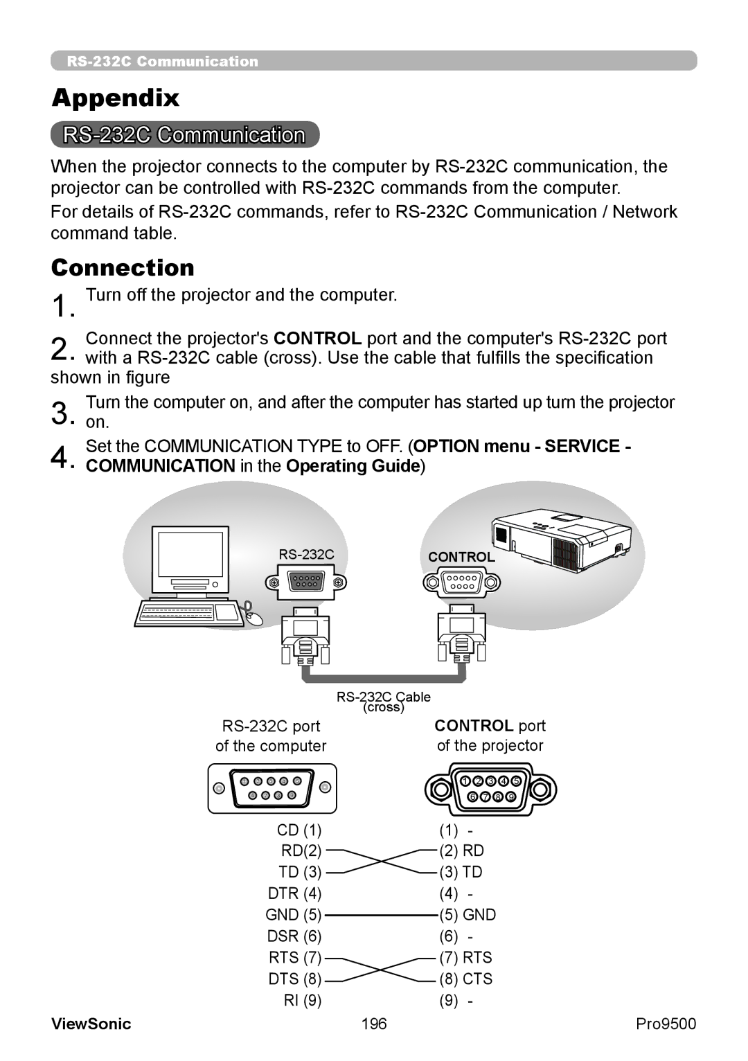 ViewSonic VS13835 warranty RS-232C Communication, RD2 DTR GND DSR RTS, Dts, 196 Pro9500 