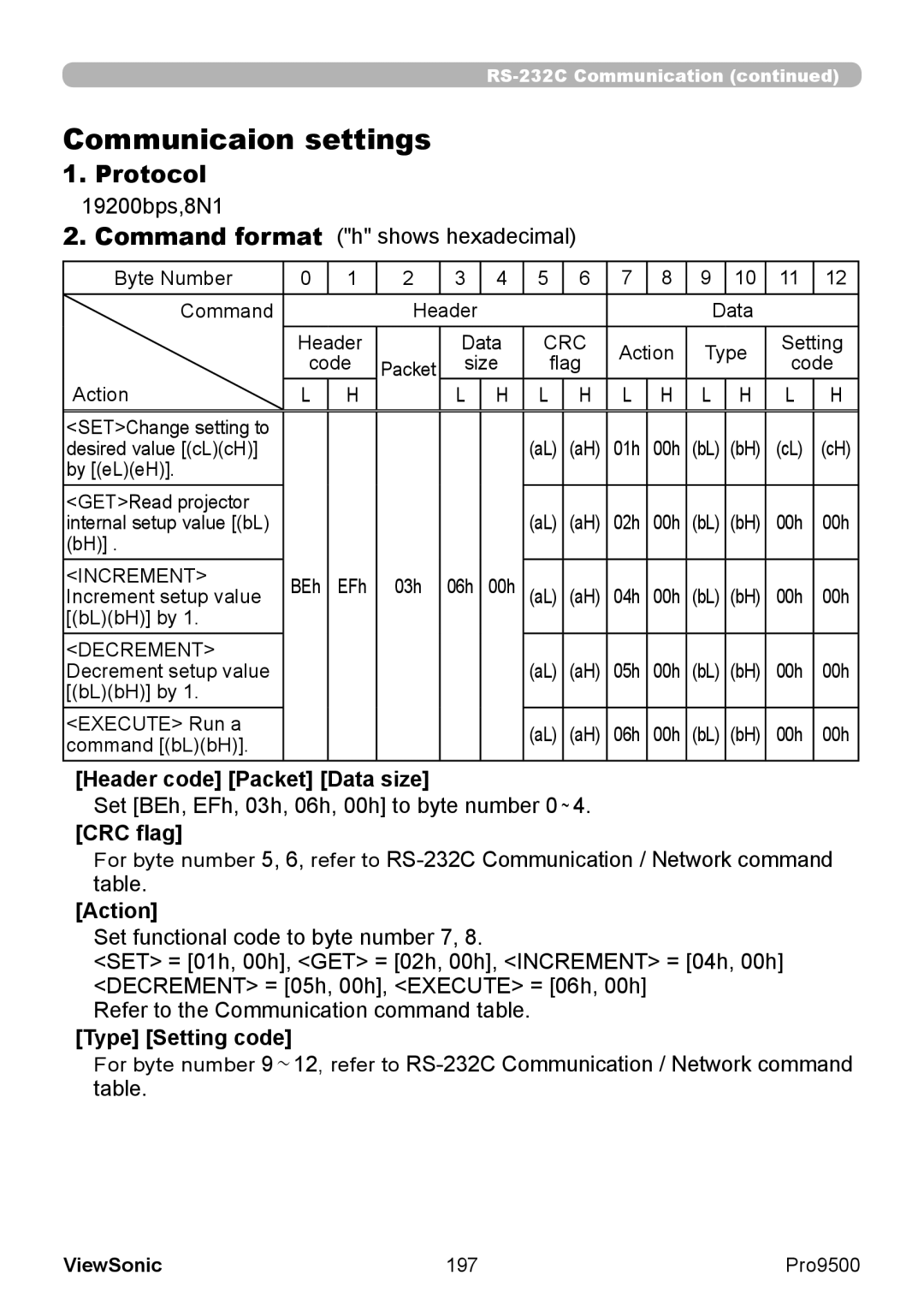 ViewSonic VS13835 warranty Header code Packet Data size, CRC flag, Action, Type Setting code 