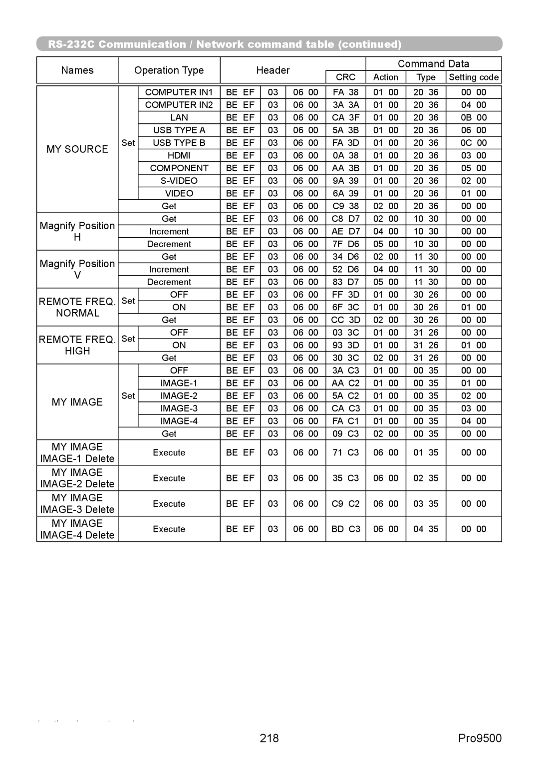 ViewSonic VS13835 warranty 218, MY Source 