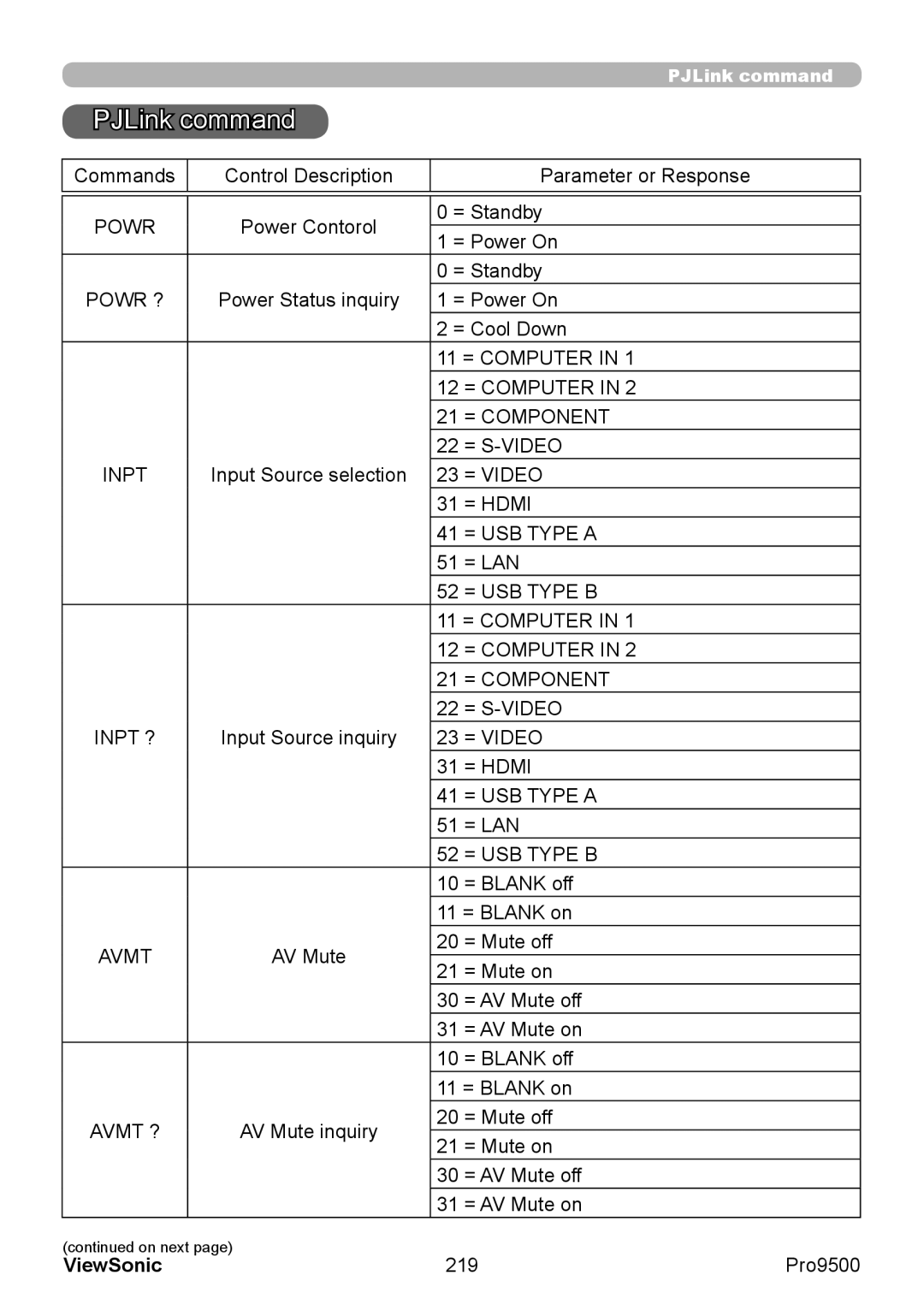 ViewSonic VS13835 warranty PJLink command 