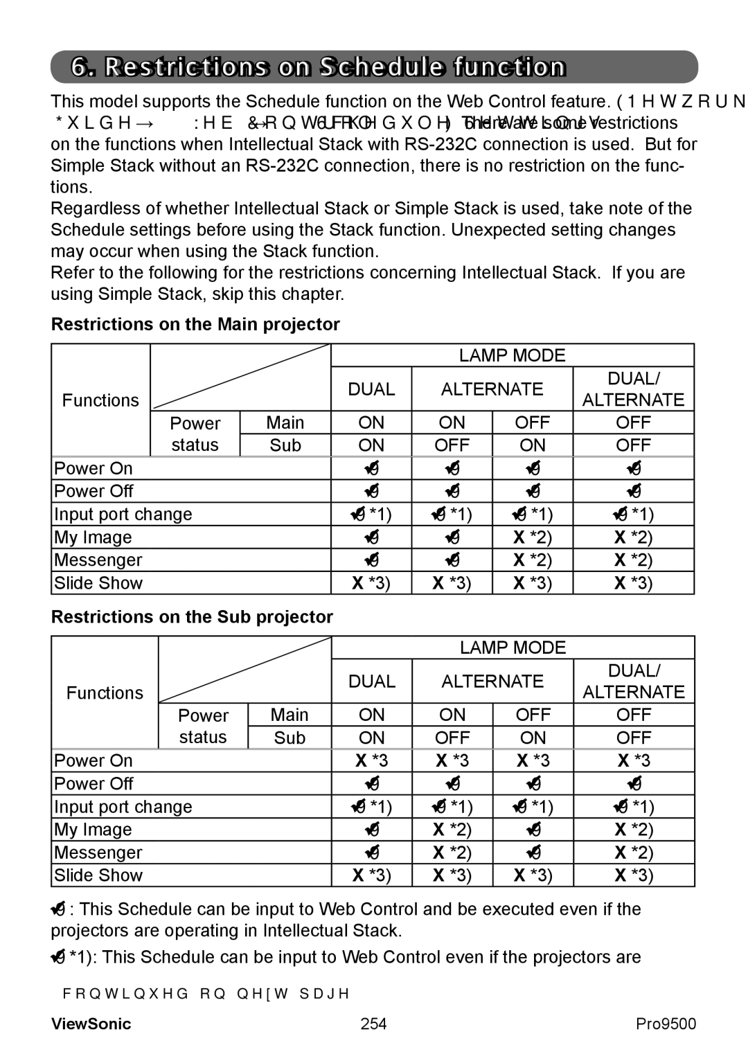 ViewSonic VS13835 warranty Restrictions on the Main projector, Restrictions on the Sub projector 