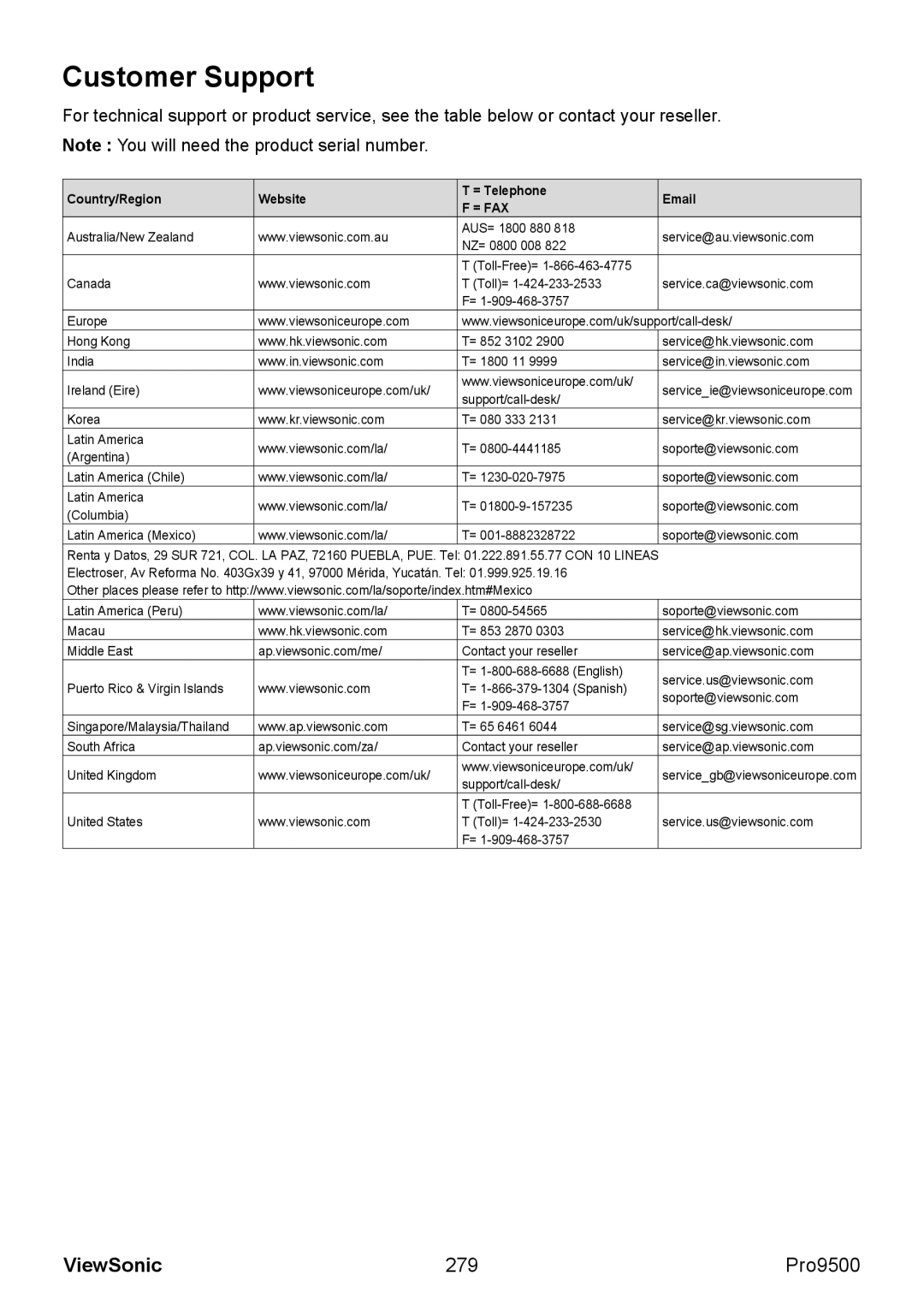 ViewSonic VS13835 warranty Customer Support, 279 