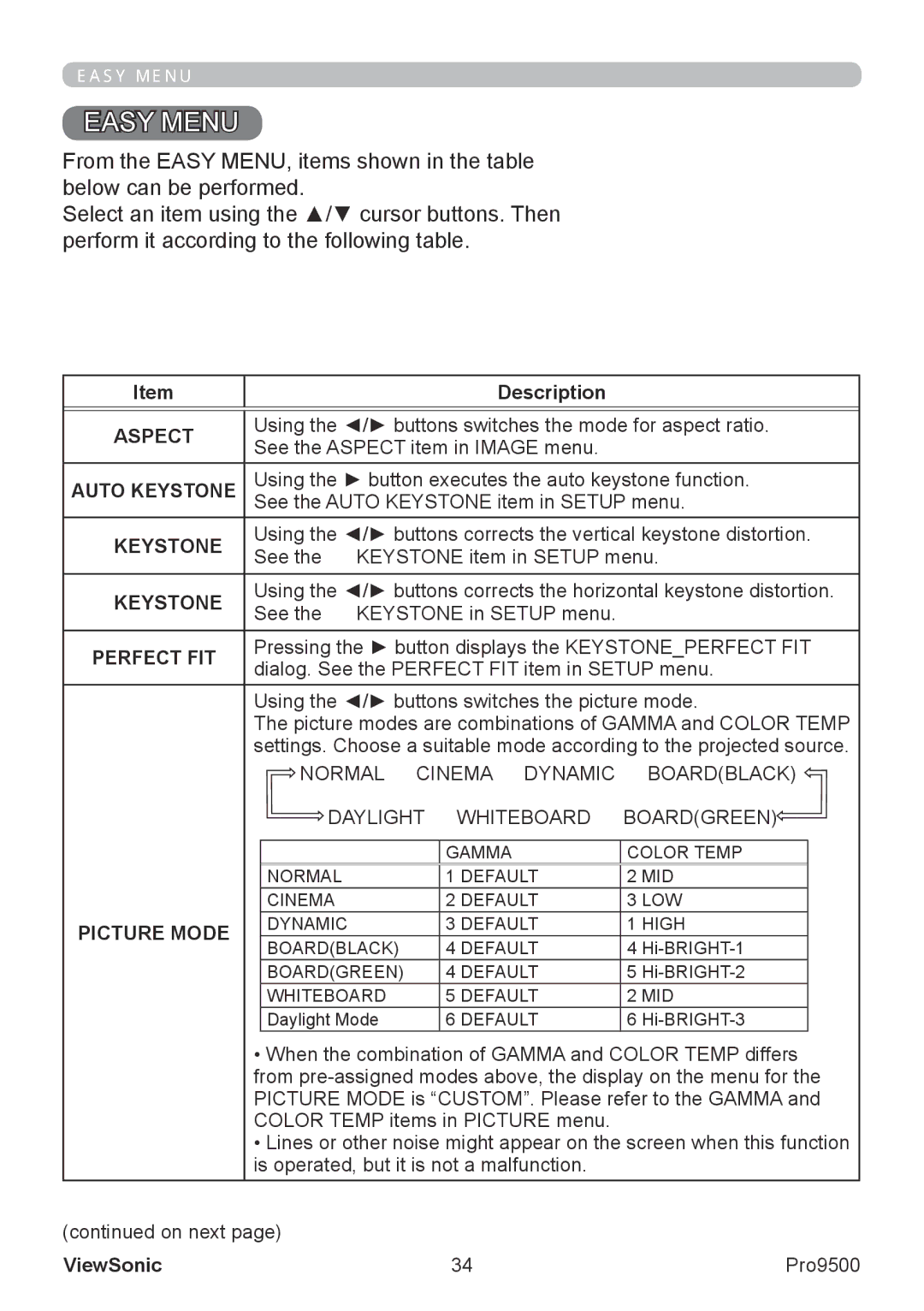 ViewSonic VS13835 warranty Aspect, Auto Keystone, Perfect FIT, Picture Mode 